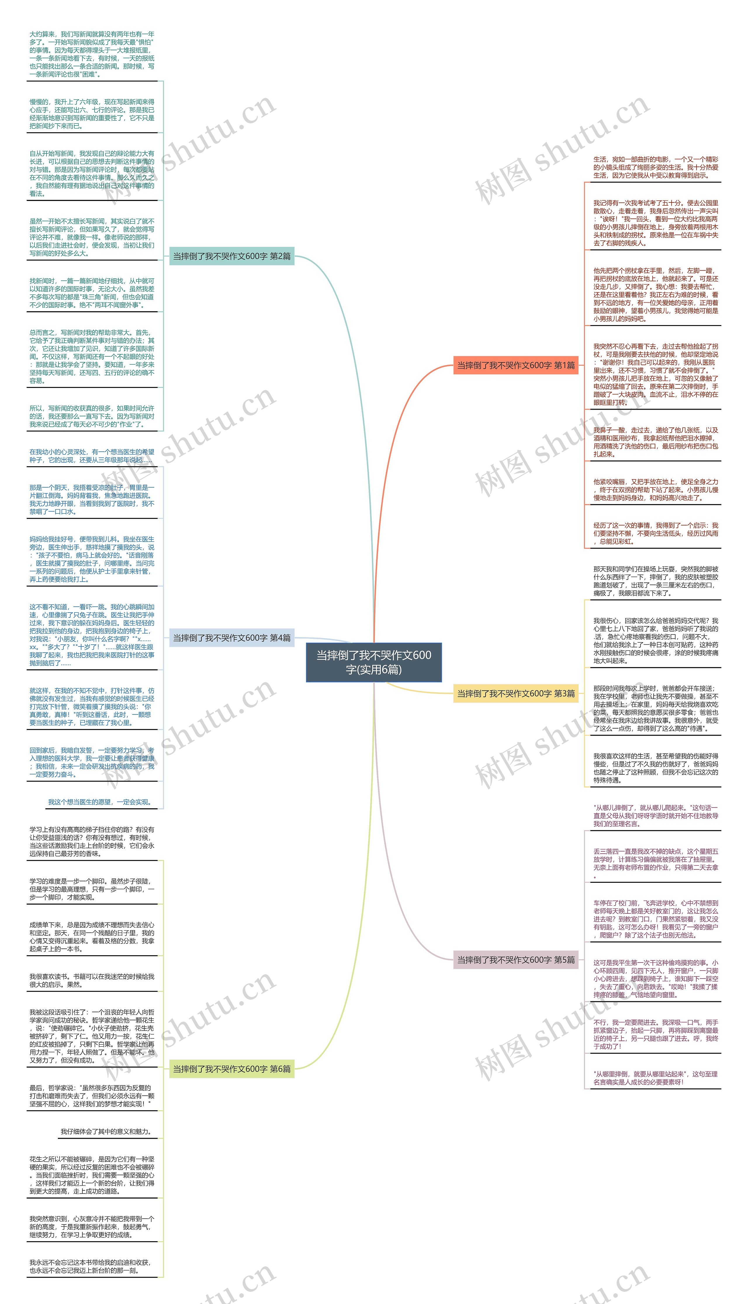 当摔倒了我不哭作文600字(实用6篇)思维导图