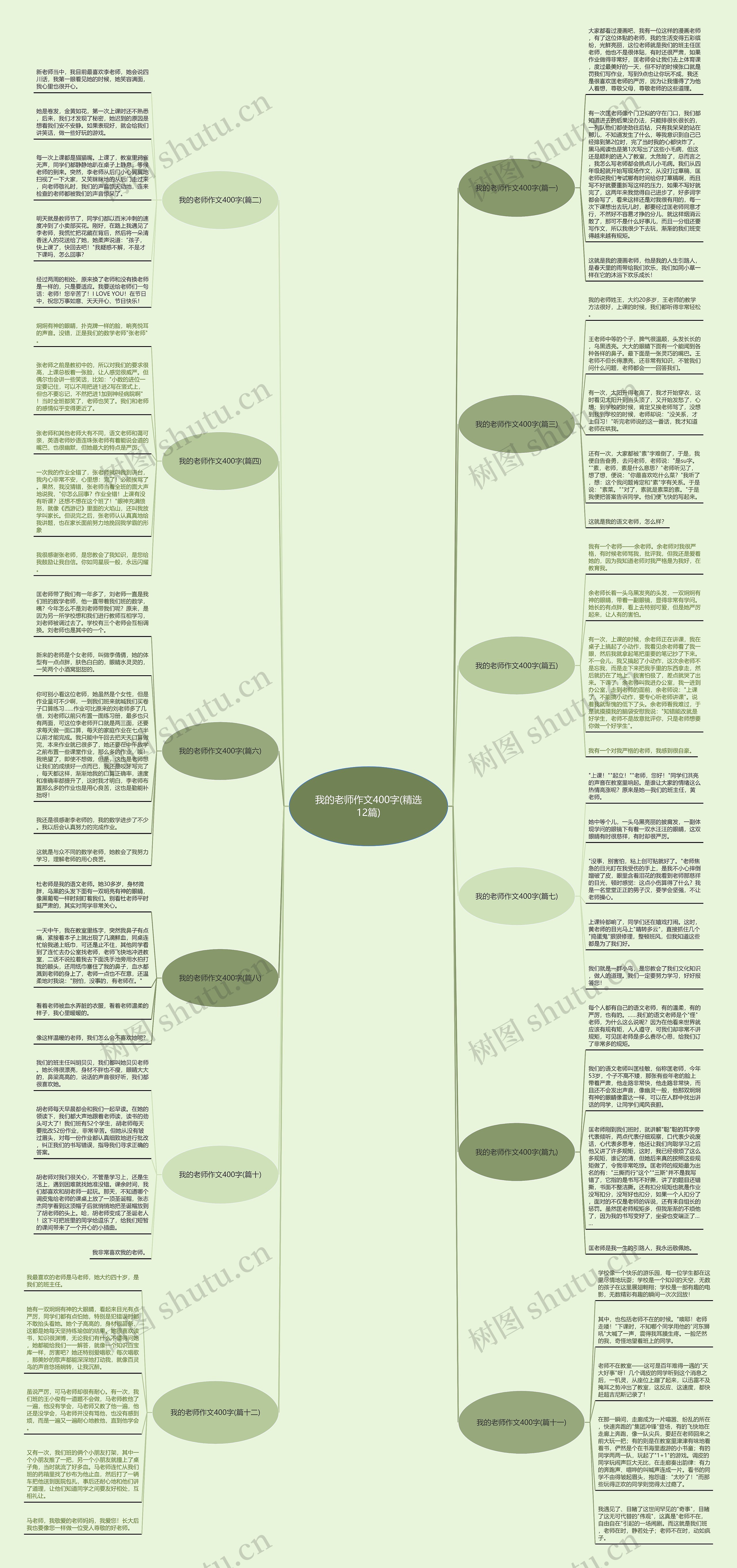 我的老师作文400字(精选12篇)思维导图