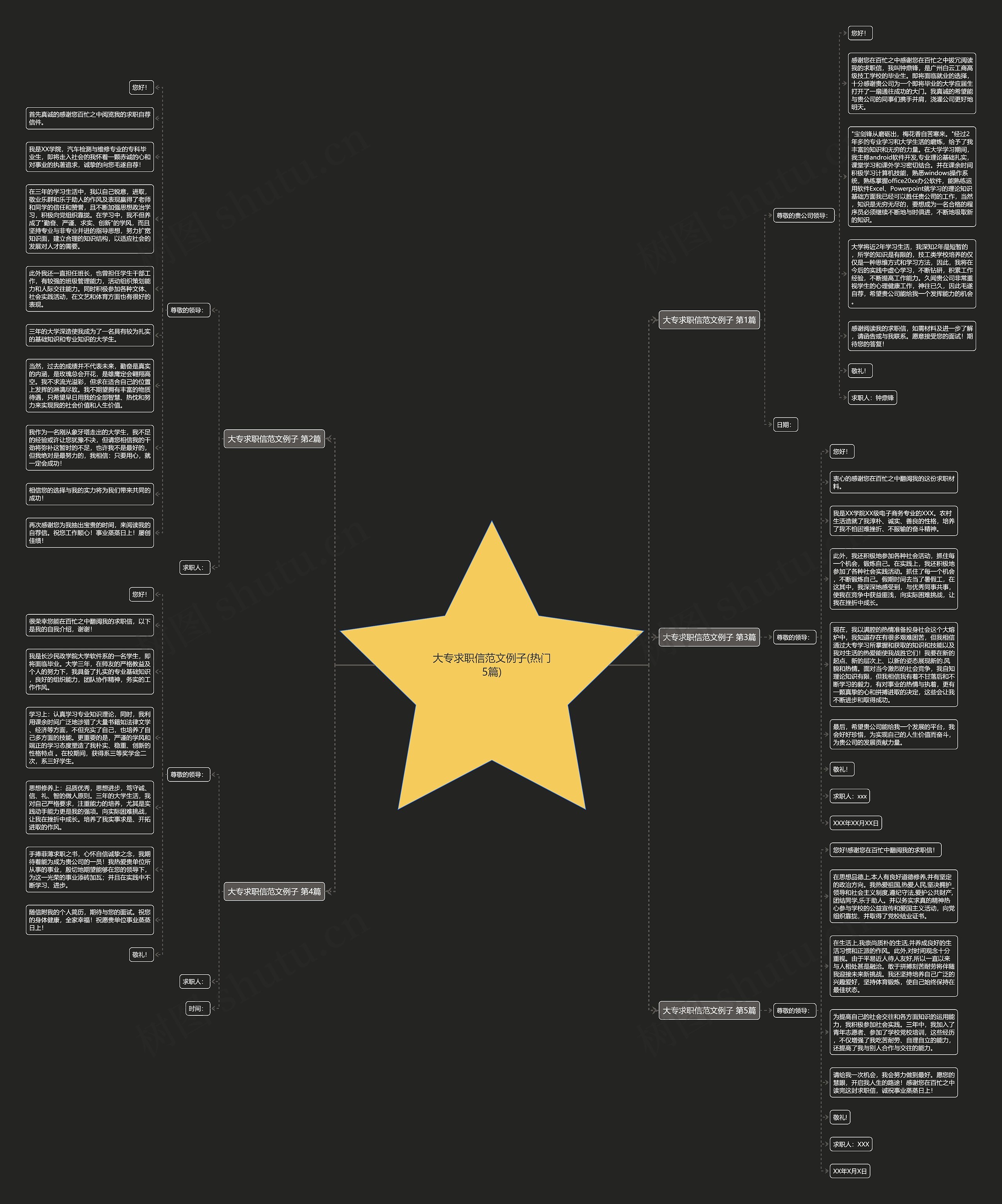 大专求职信范文例子(热门5篇) 大专求职信范文例子(热门5篇)