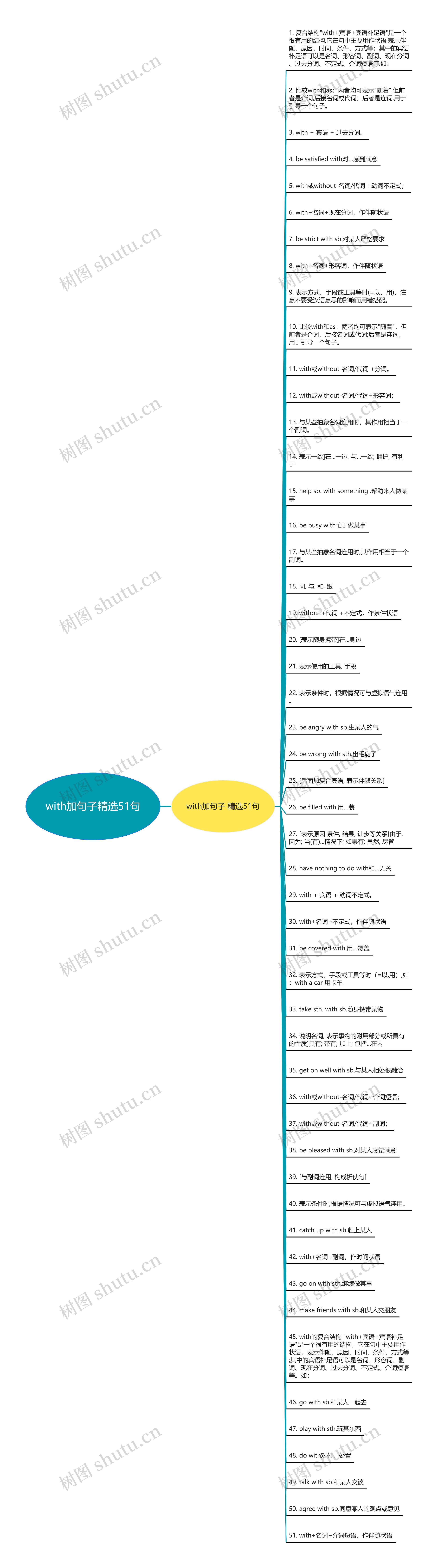 with加句子精选51句思维导图