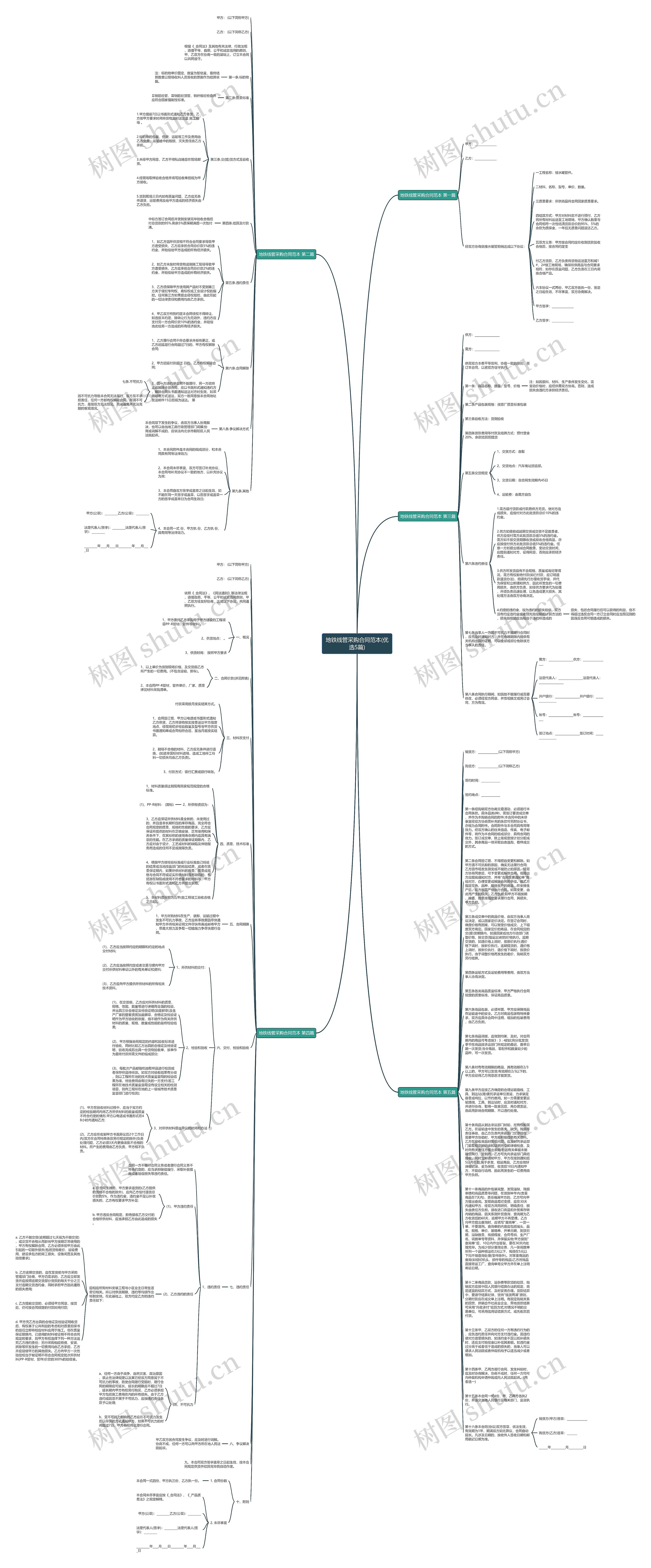 地铁线管采购合同范本(优选5篇)思维导图