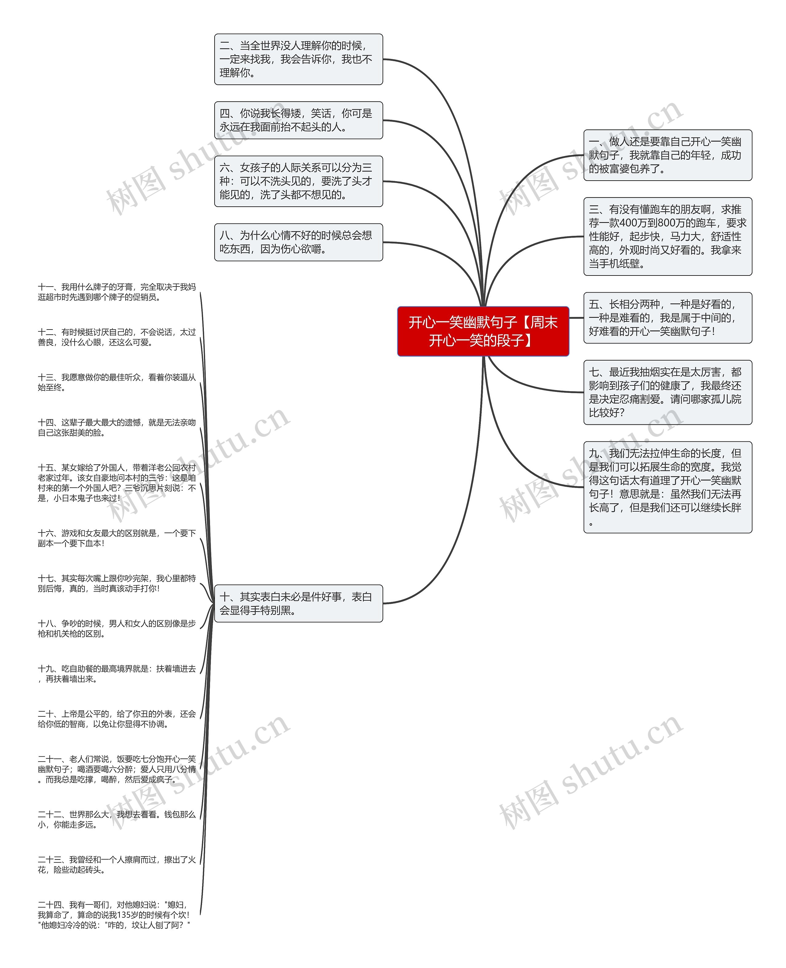 开心一笑幽默句子【周末开心一笑的段子】思维导图