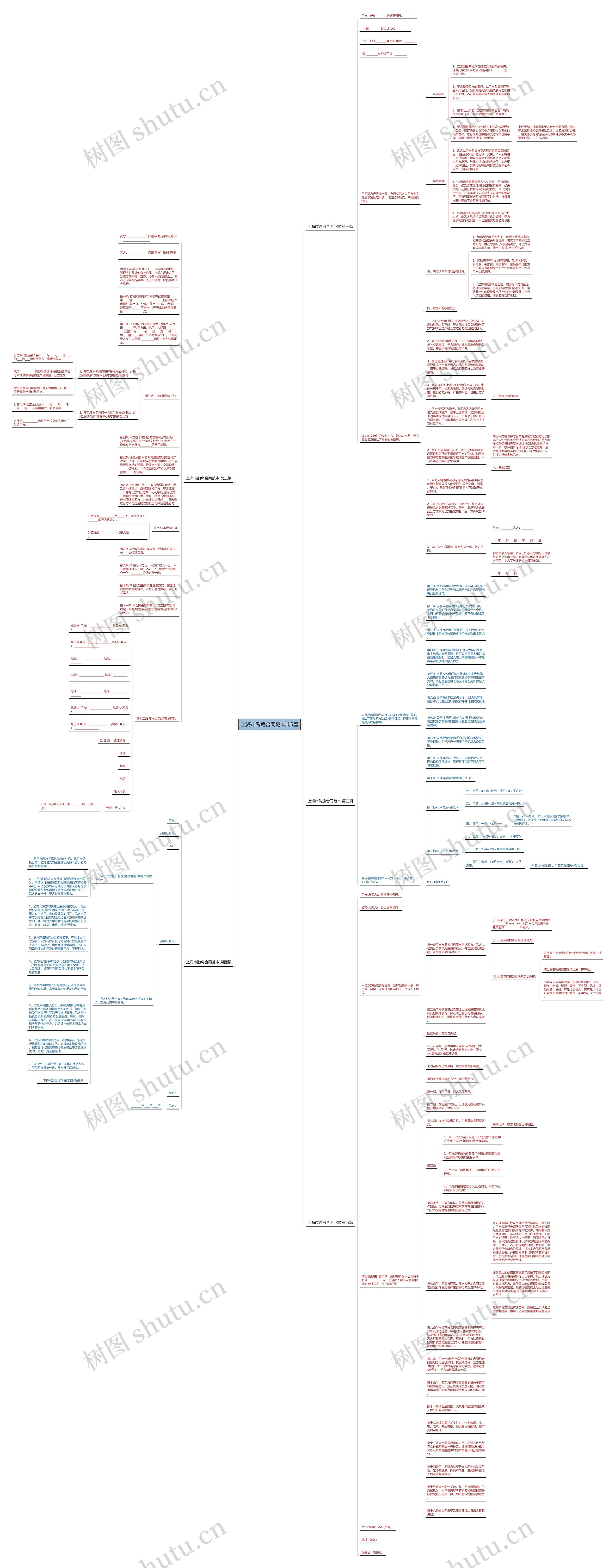 上海市购房合同范本共5篇思维导图