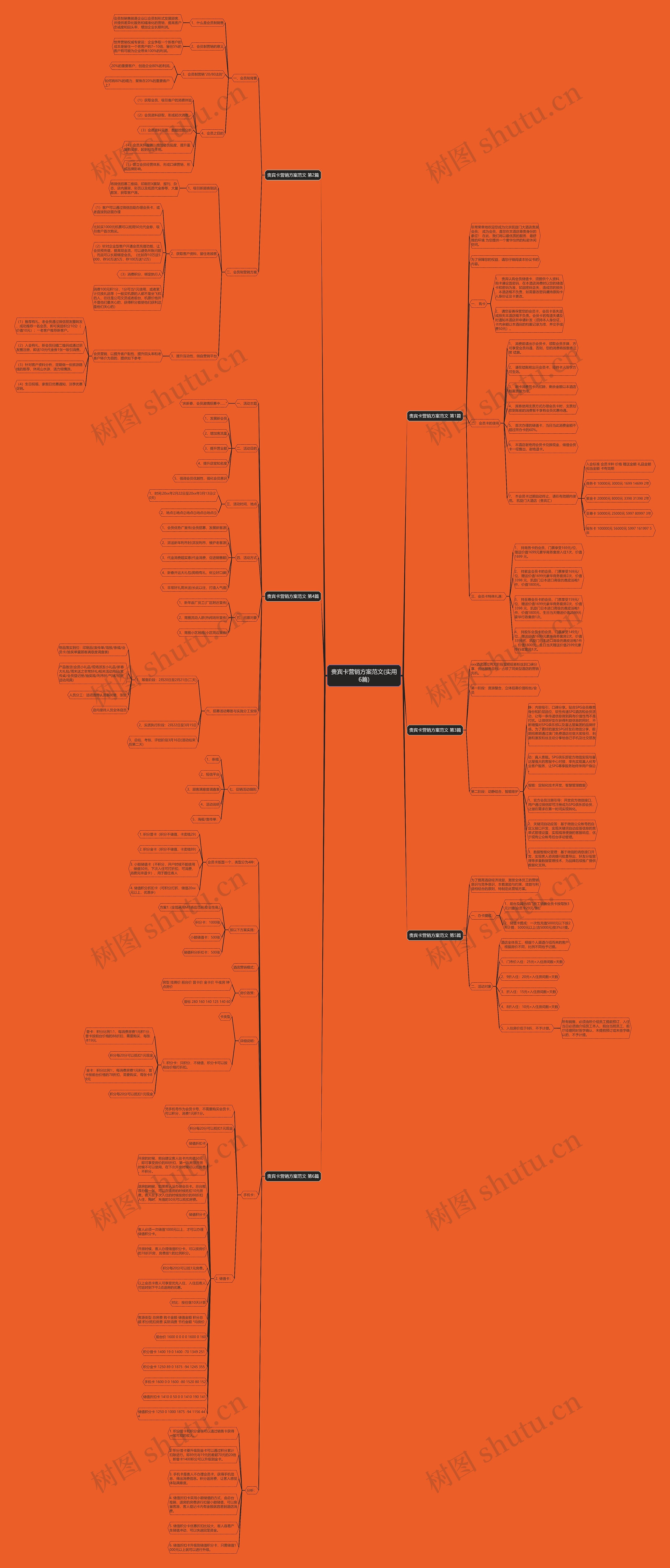 贵宾卡营销方案范文(实用6篇)思维导图
