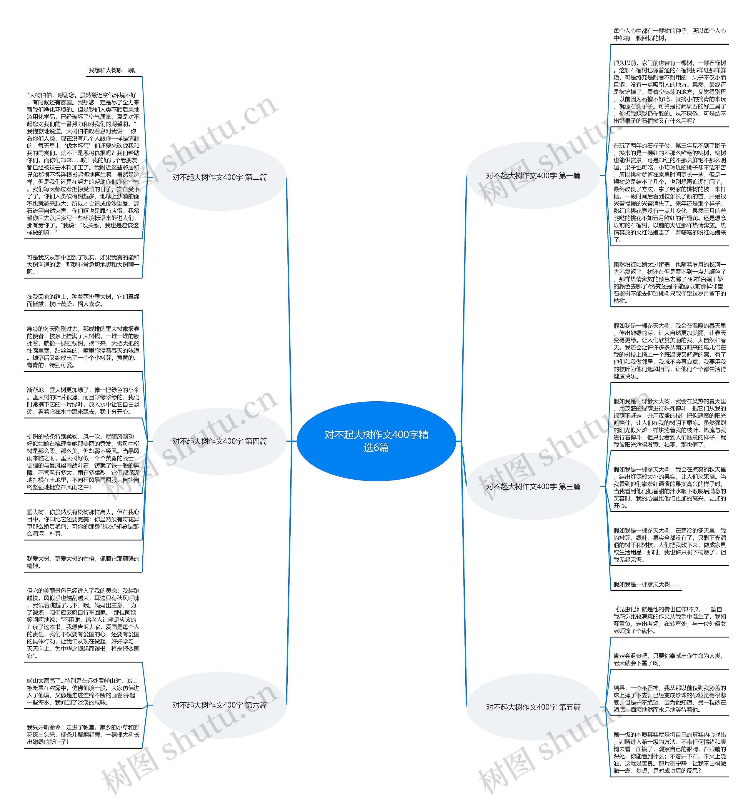 对不起大树作文400字精选6篇思维导图