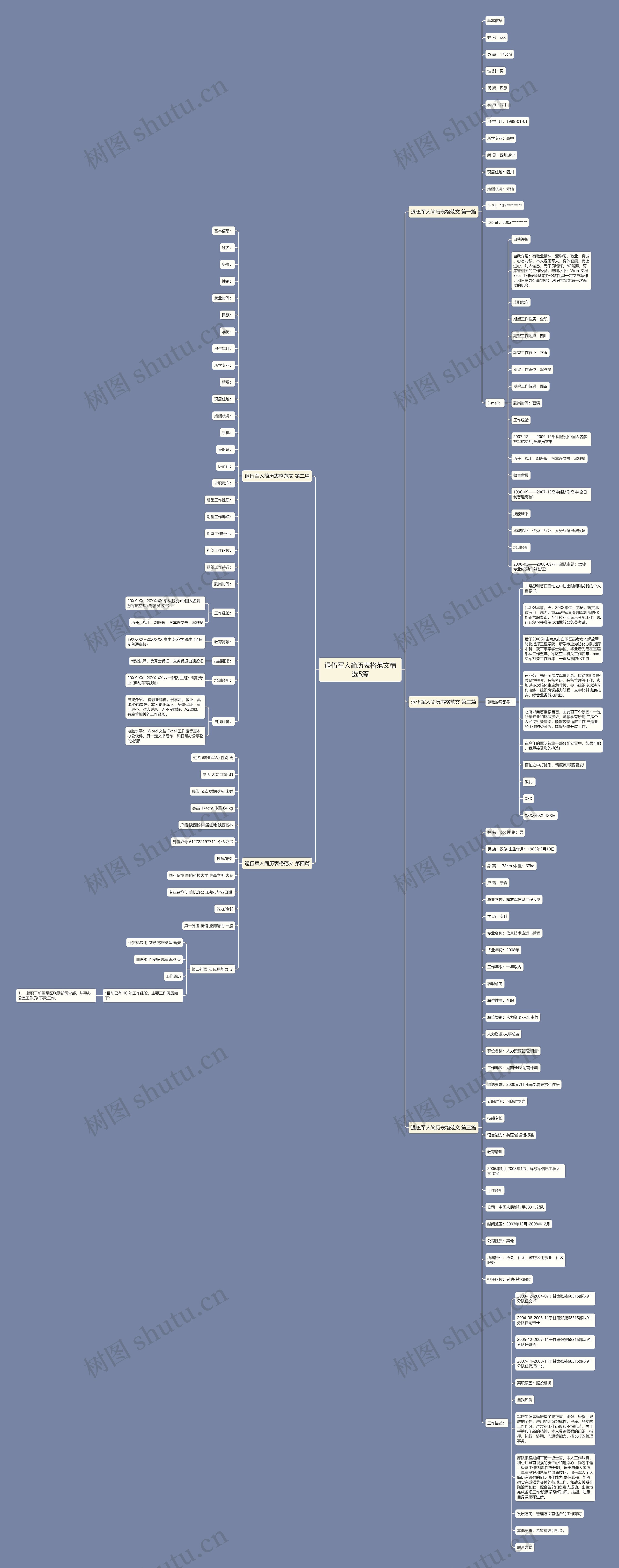 退伍军人简历表格范文精选5篇 退伍军人简历表格范文精选5篇