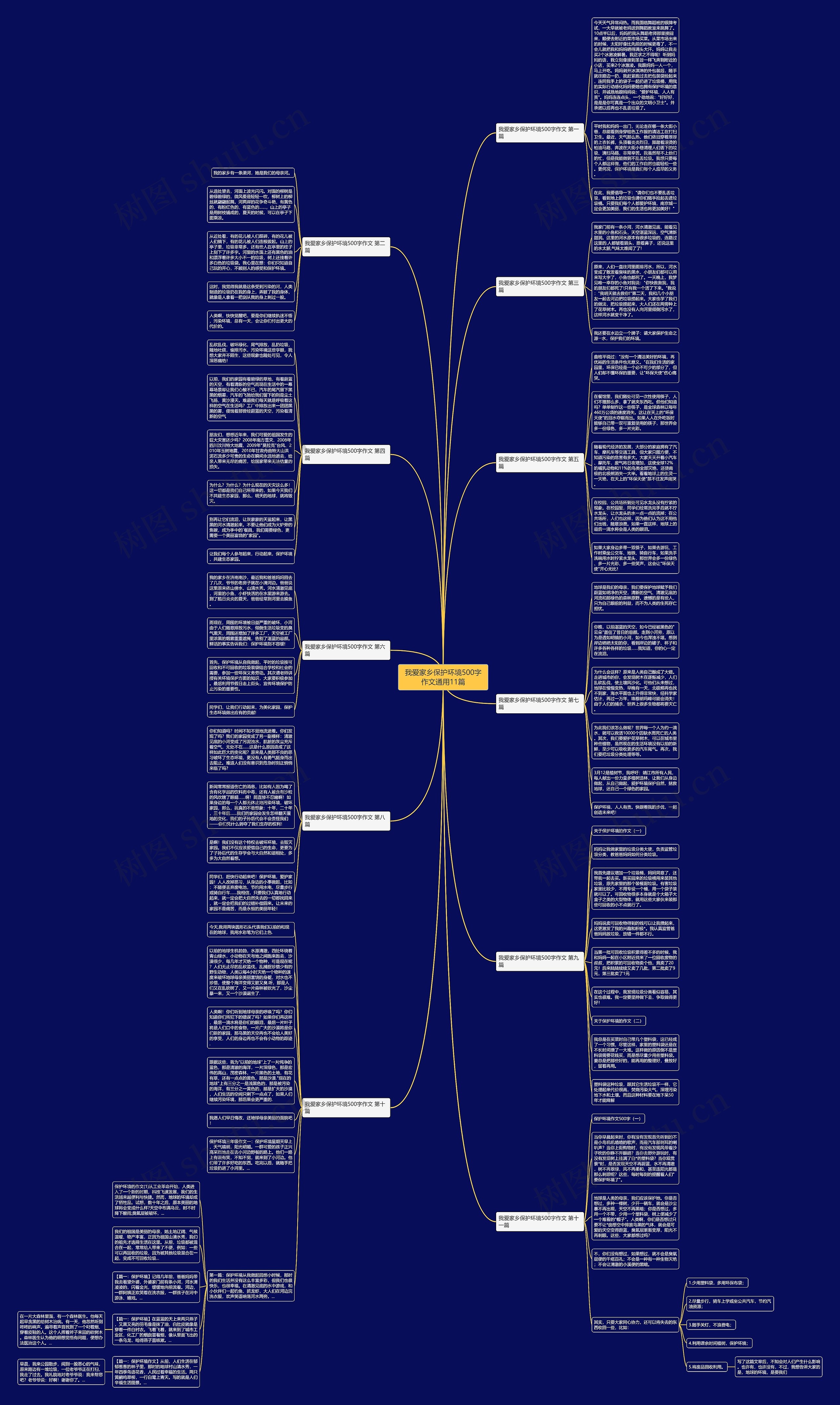我爱家乡保护环境500字作文通用11篇思维导图