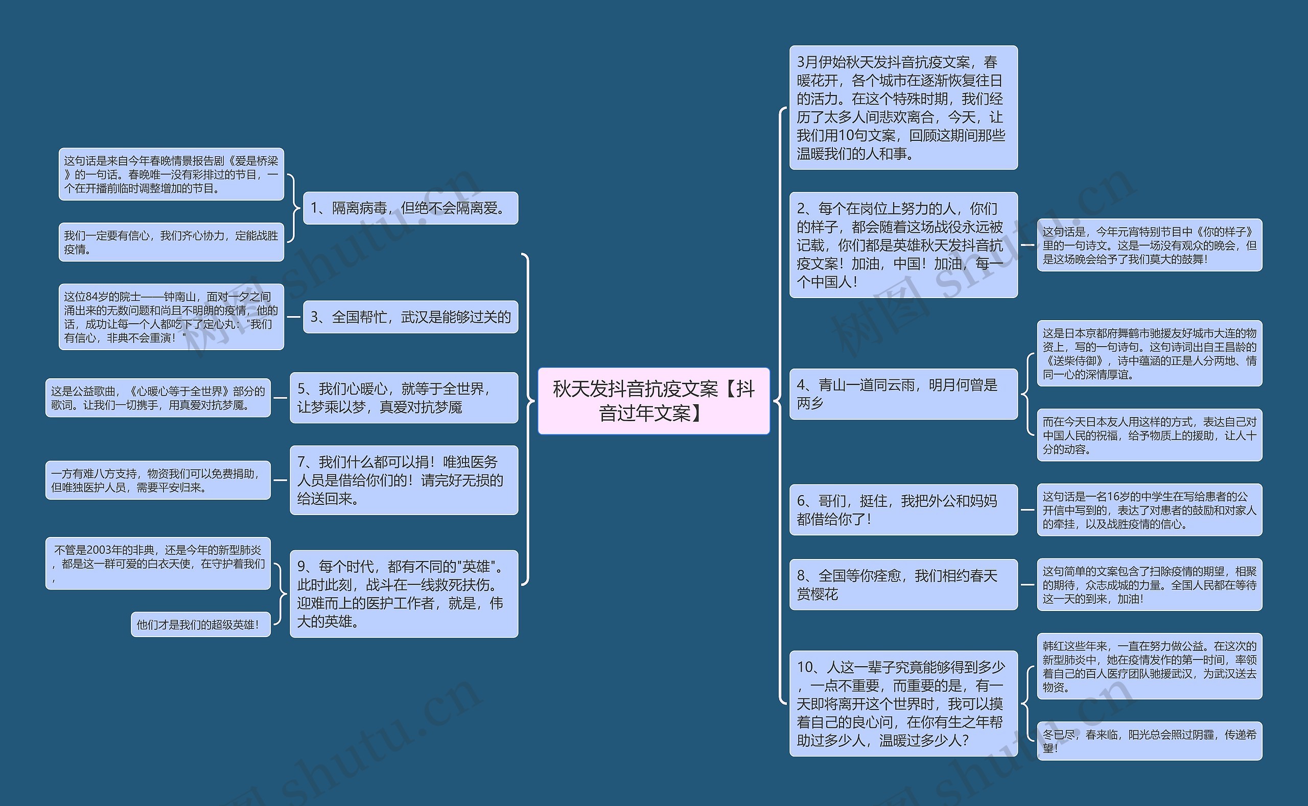 秋天发抖音抗疫文案【抖音过年文案】
