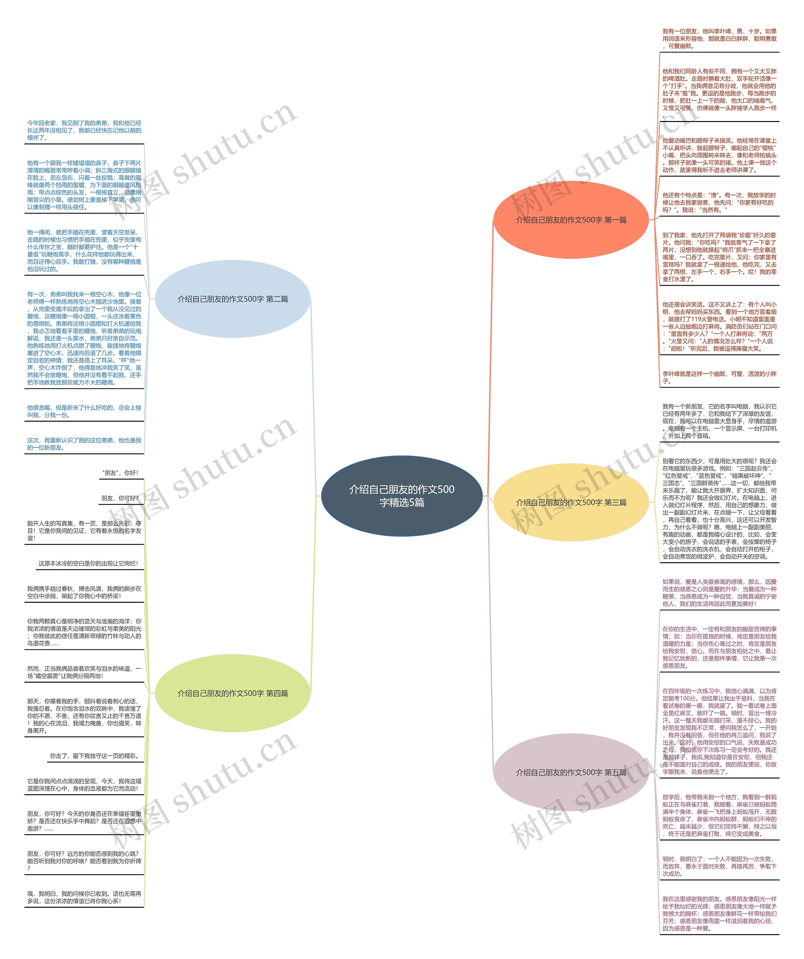 介绍自己朋友的作文500字精选5篇 介绍自己朋友的作文500字精选5篇