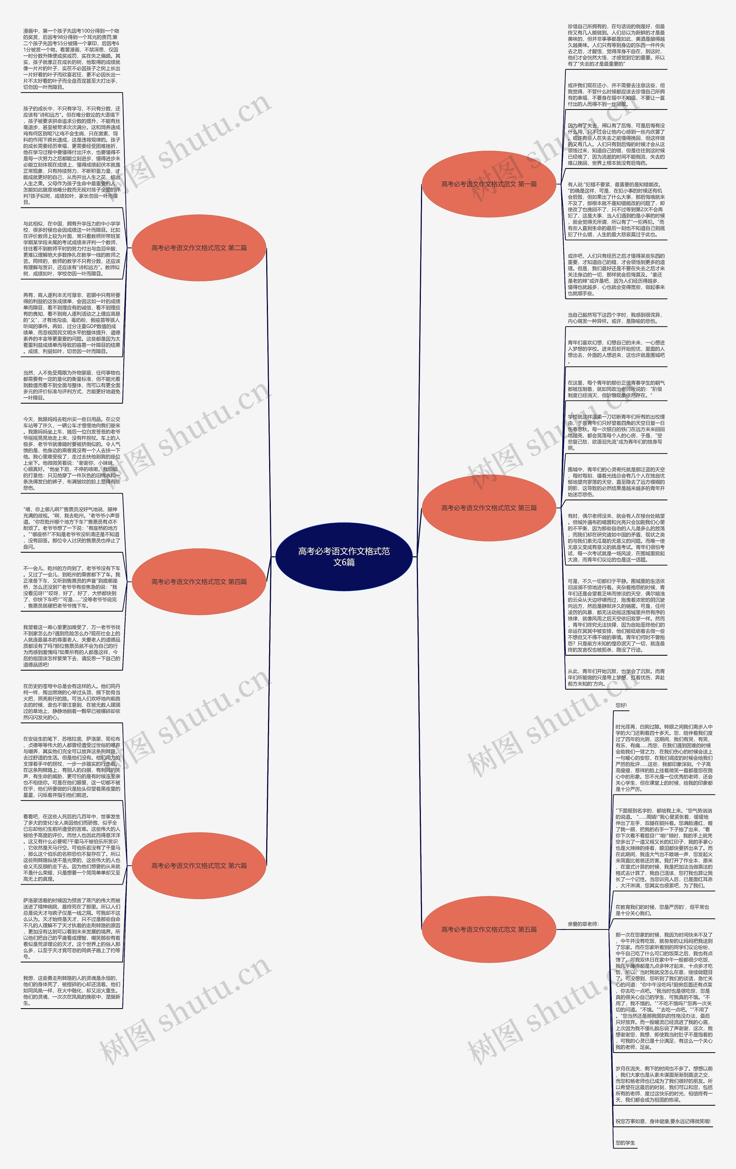 高考必考语文作文格式范文6篇思维导图
