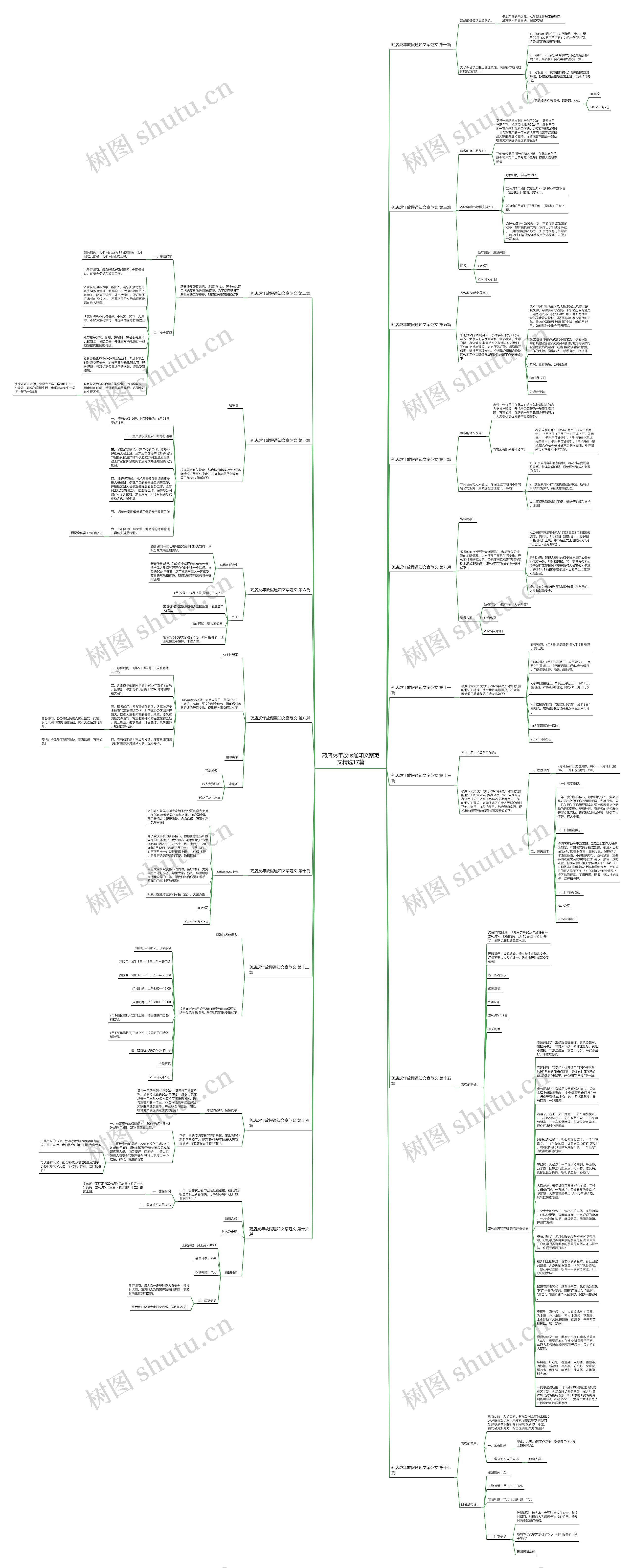 药店虎年放假通知文案范文精选17篇思维导图