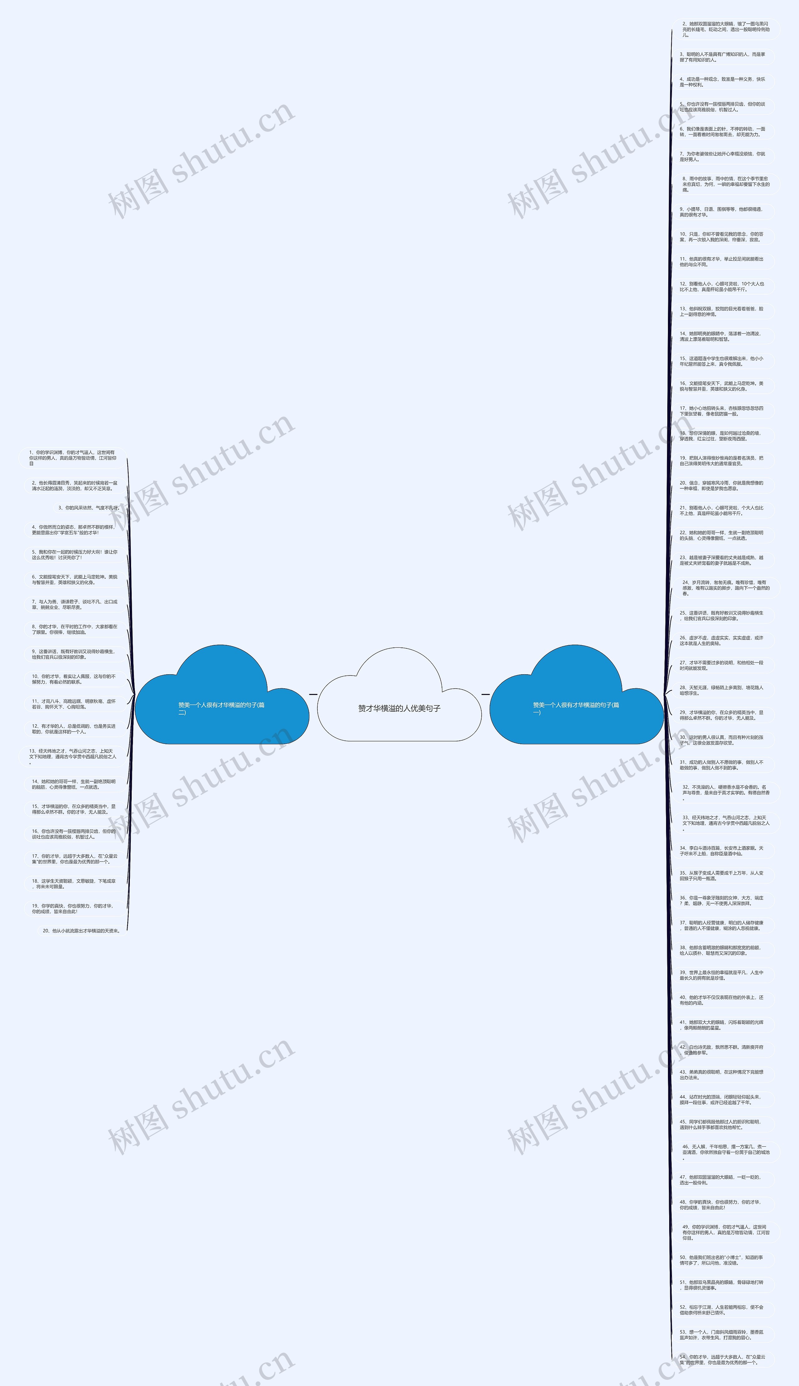 赞才华横溢的人优美句子思维导图