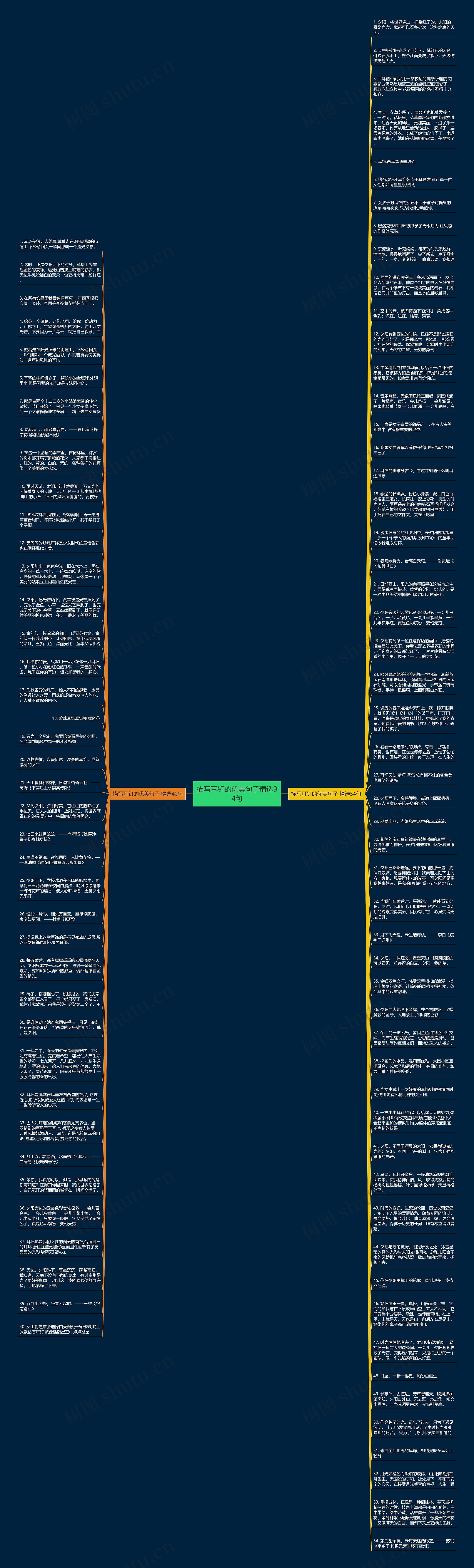 描写耳钉的优美句子精选94句思维导图