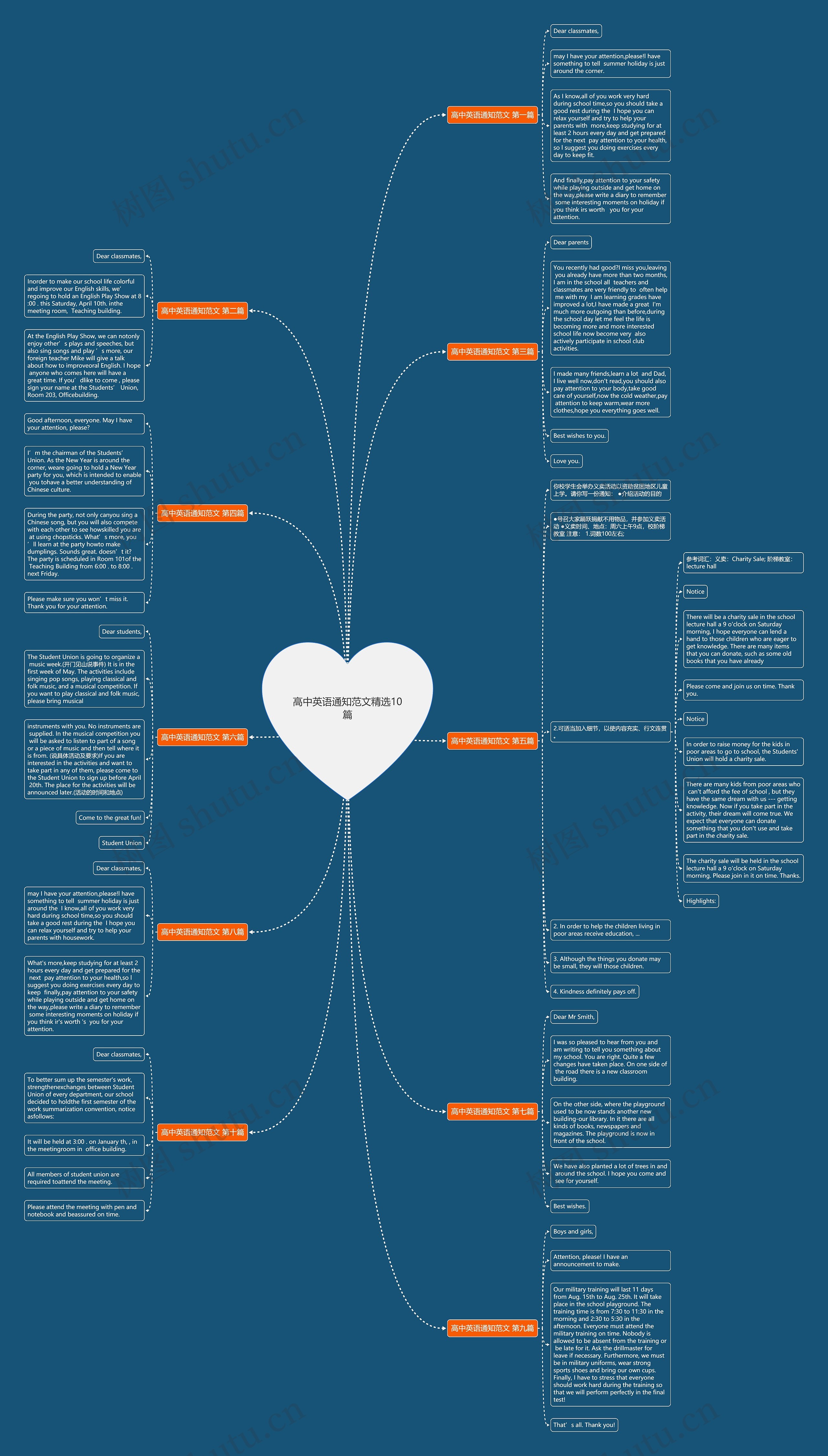 高中英语通知范文精选10篇思维导图