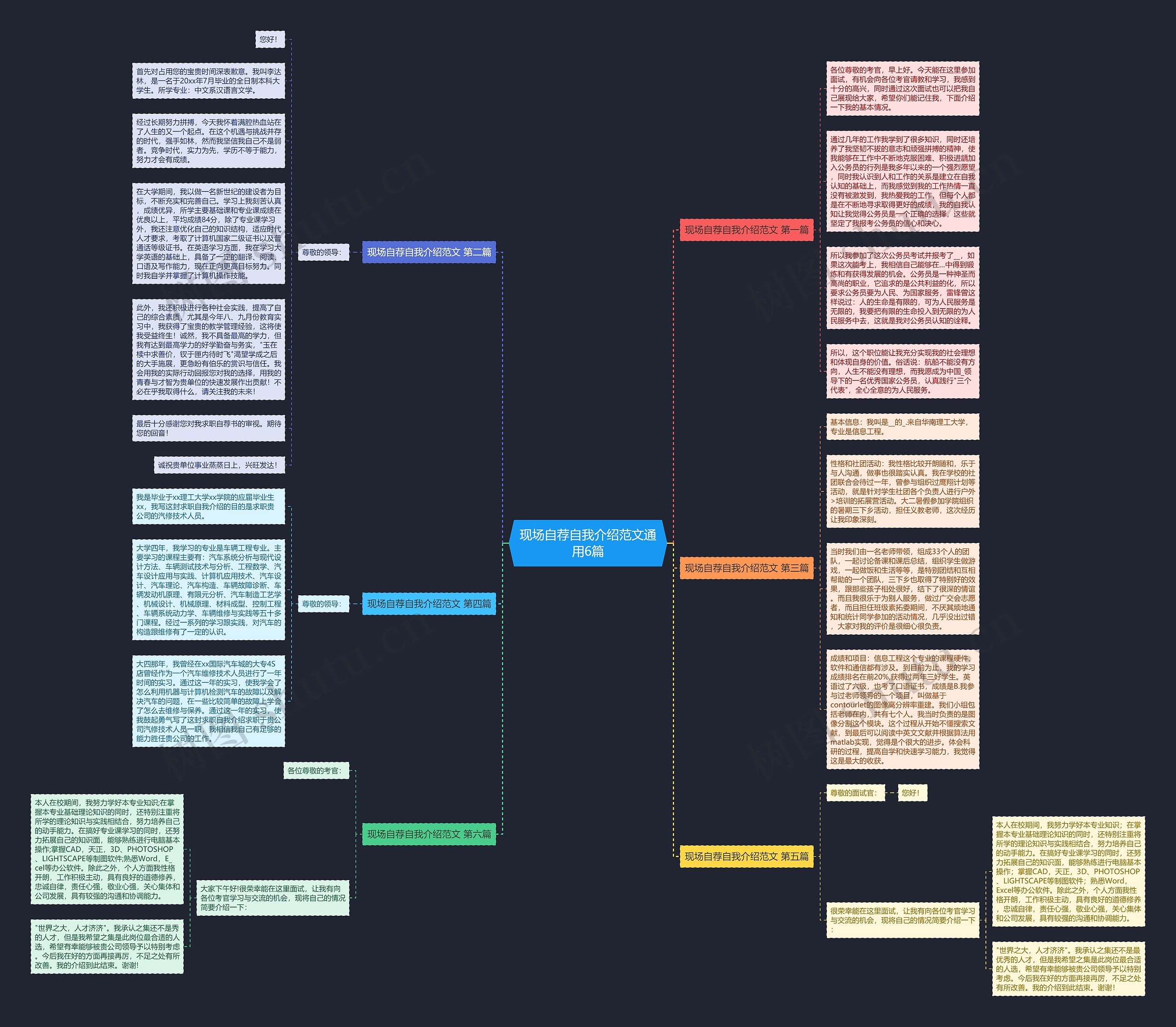 现场自荐自我介绍范文通用6篇思维导图