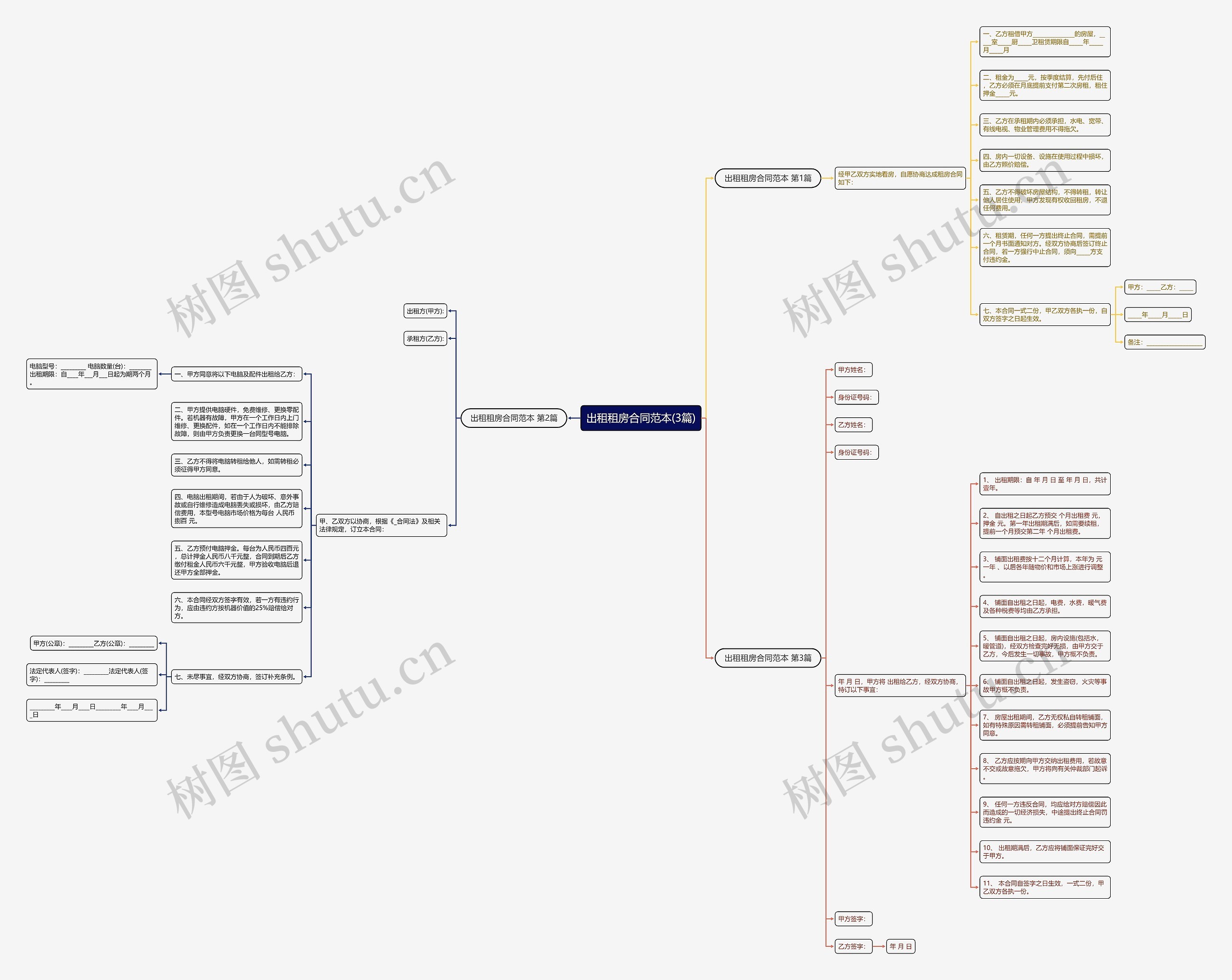 出租租房合同范本(3篇)思维导图