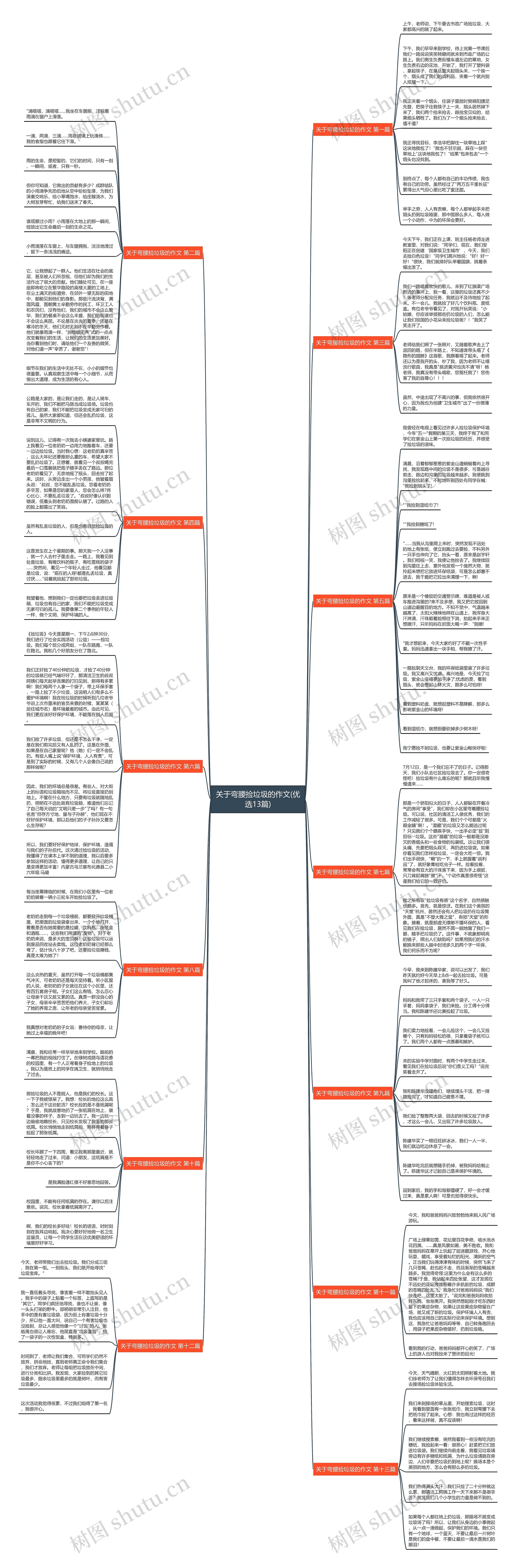 关于弯腰捡垃圾的作文(优选13篇)思维导图