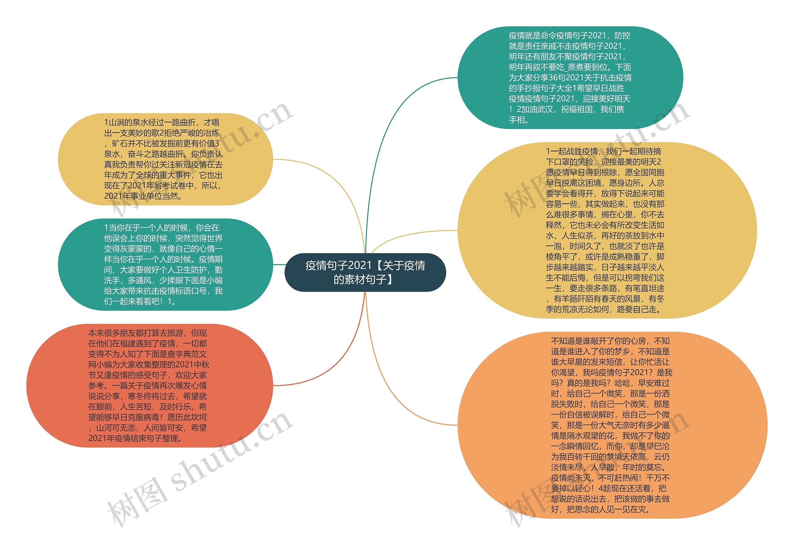 疫情句子2021【关于疫情的素材句子】思维导图