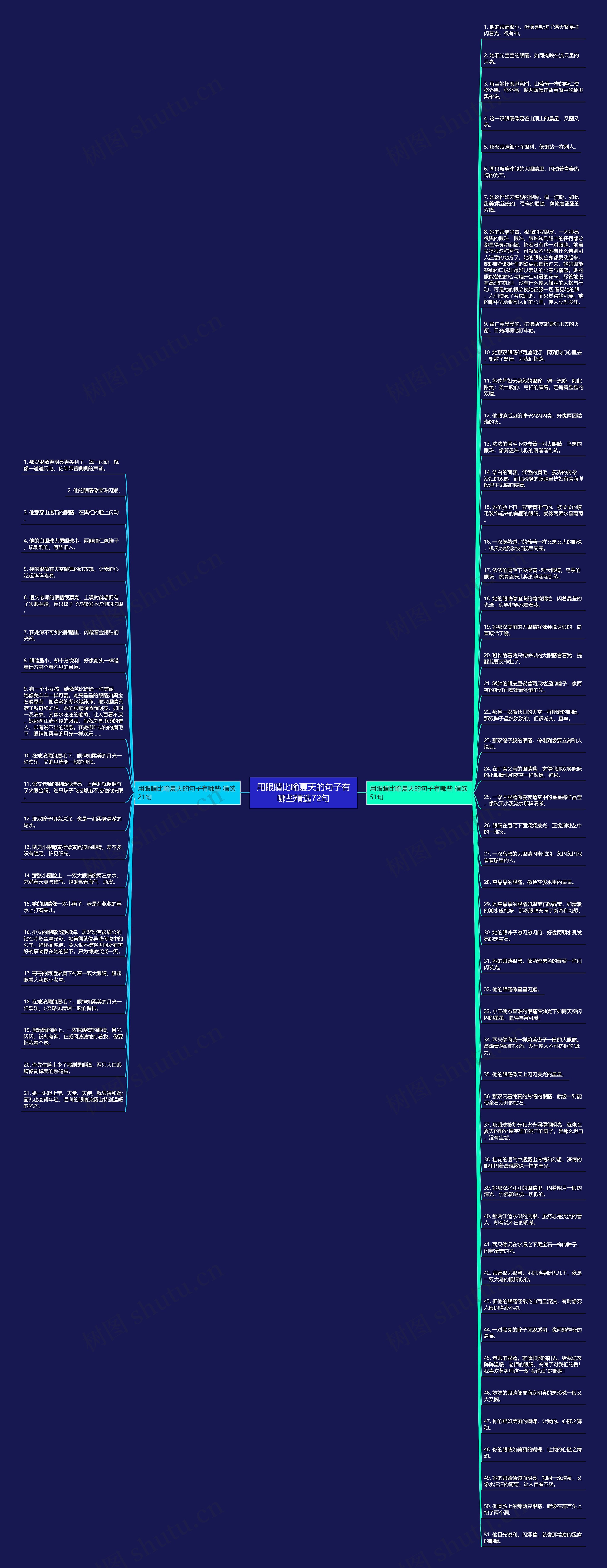 用眼睛比喻夏天的句子有哪些精选72句思维导图