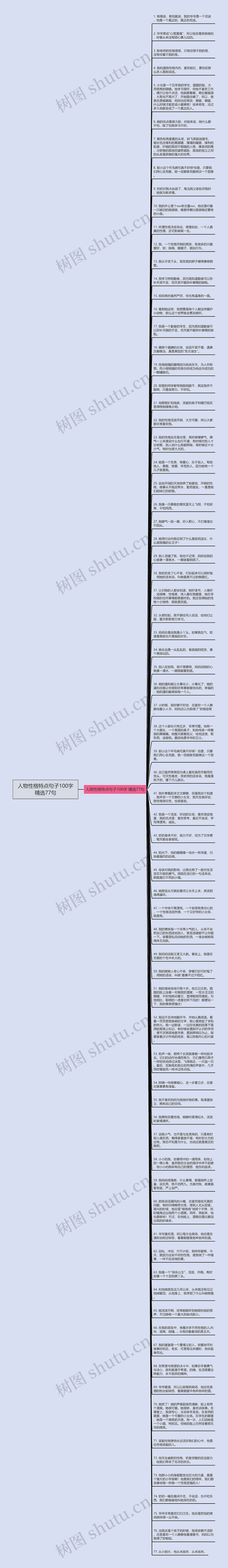 人物性格特点句子100字精选77句思维导图高清图 人物性格特点句子100字精选77句思维导图