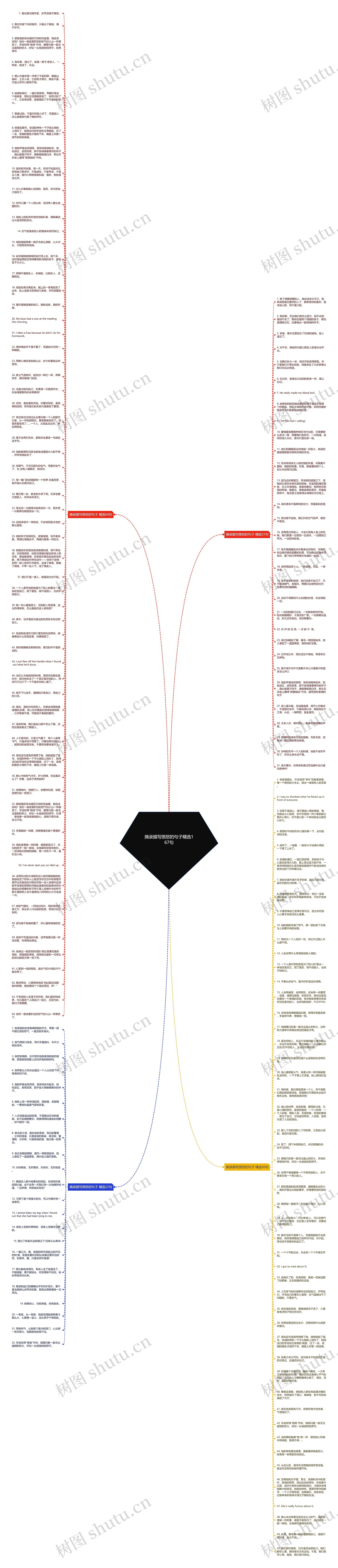 摘录描写愤怒的句子精选167句思维导图