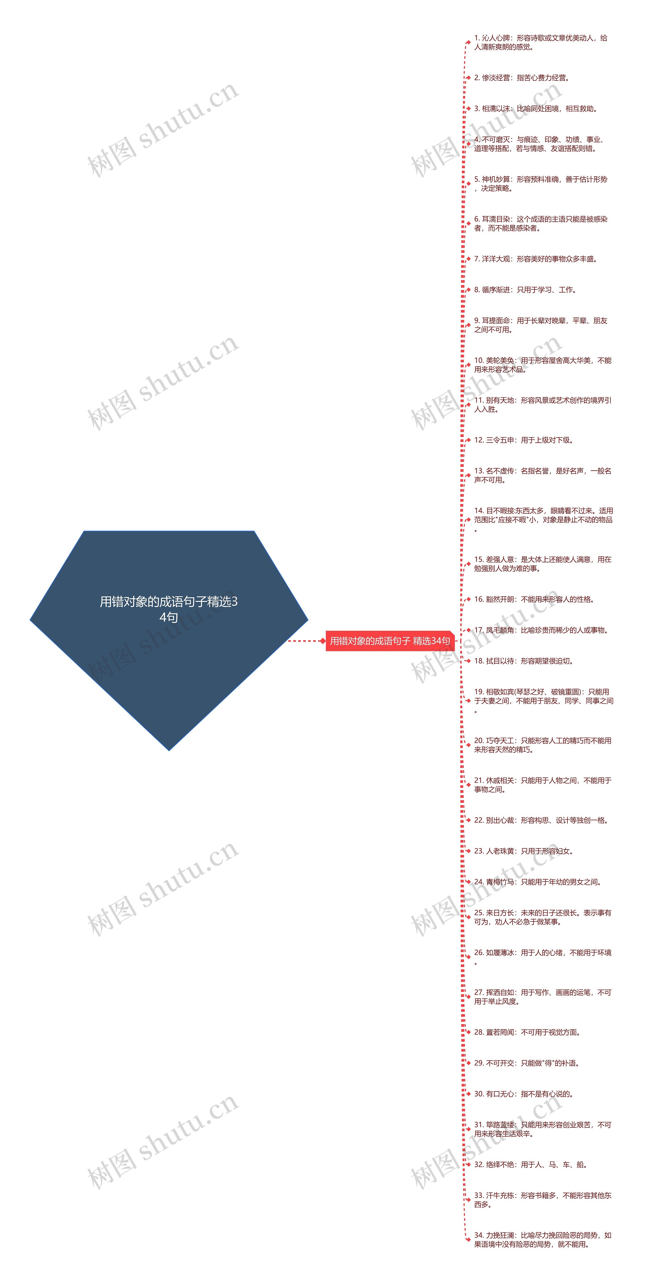 用错对象的成语句子精选34句 用错对象的成语句子精选34句