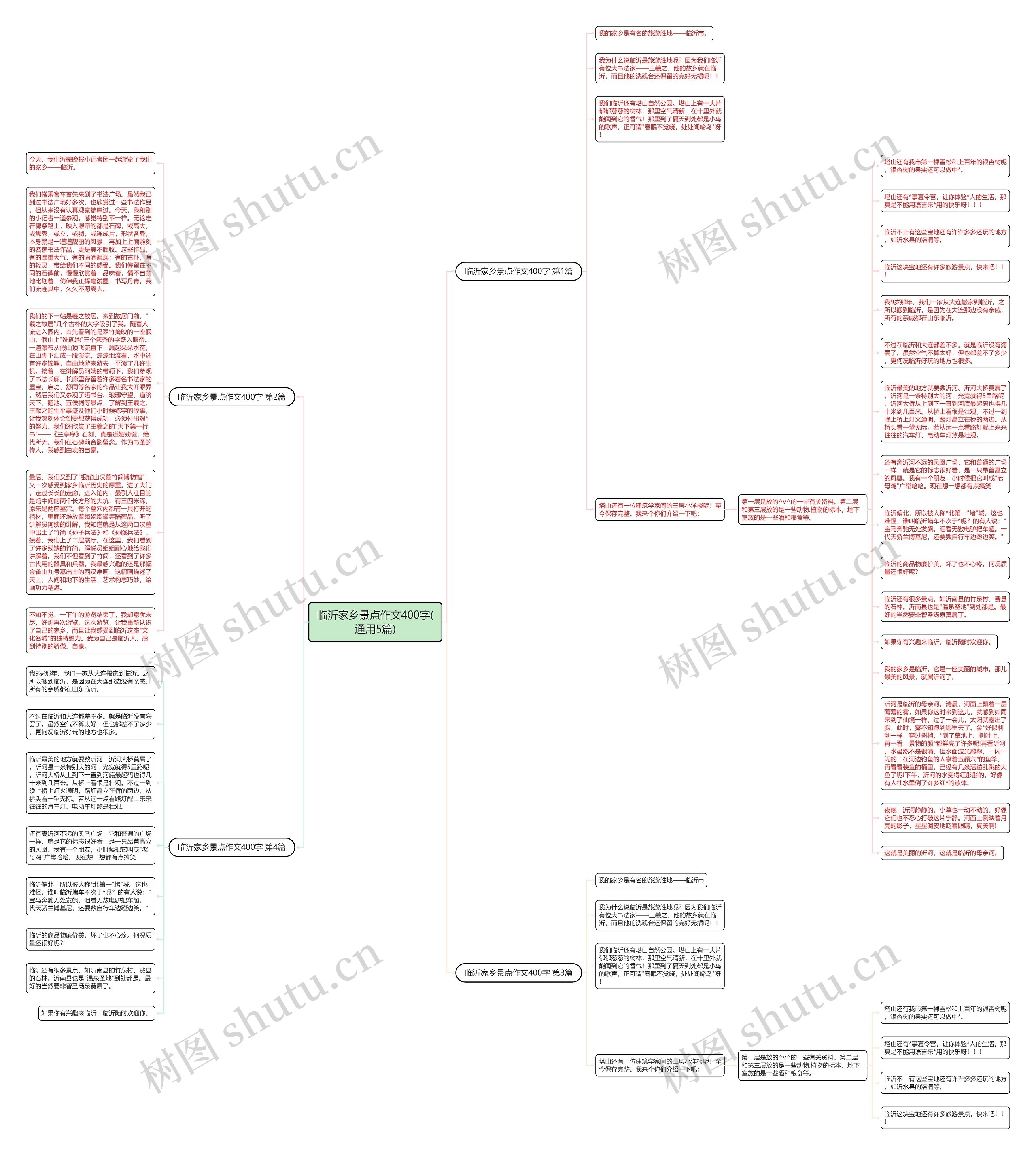 临沂家乡景点作文400字(通用5篇)思维导图