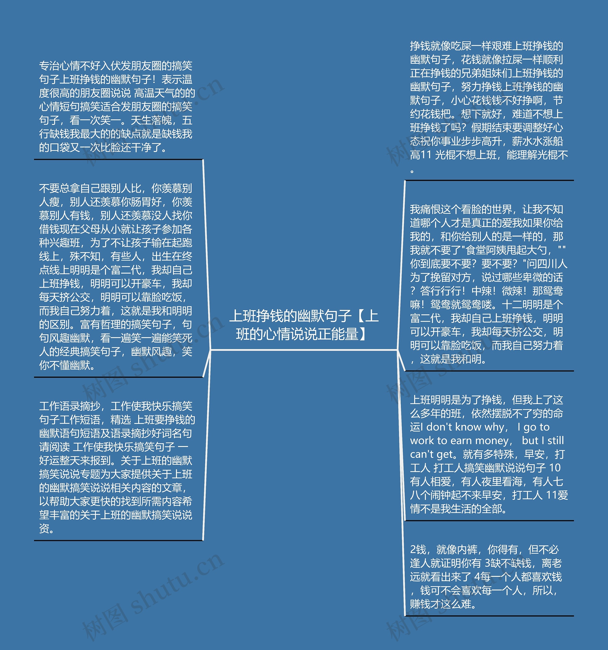 上班挣钱的幽默句子【上班的心情说说正能量】思维导图