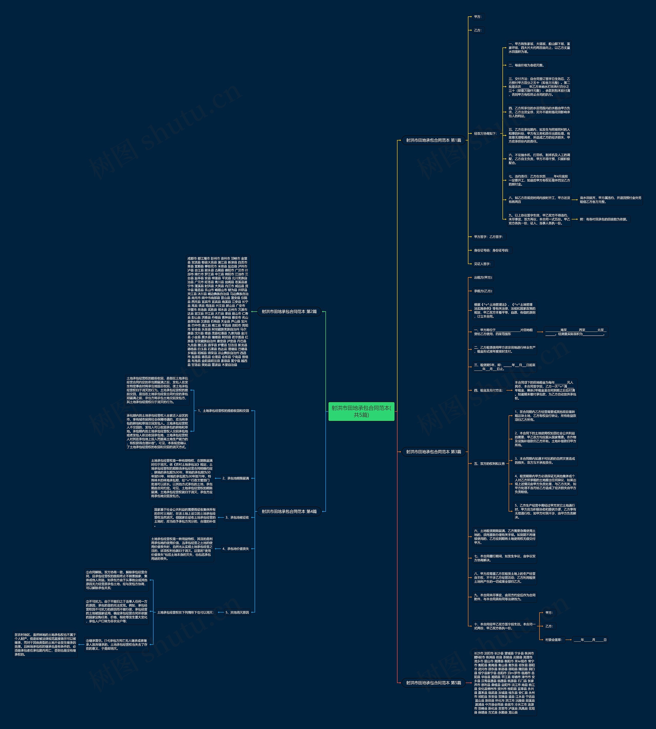 射洪市田地承包合同范本(共5篇)思维导图