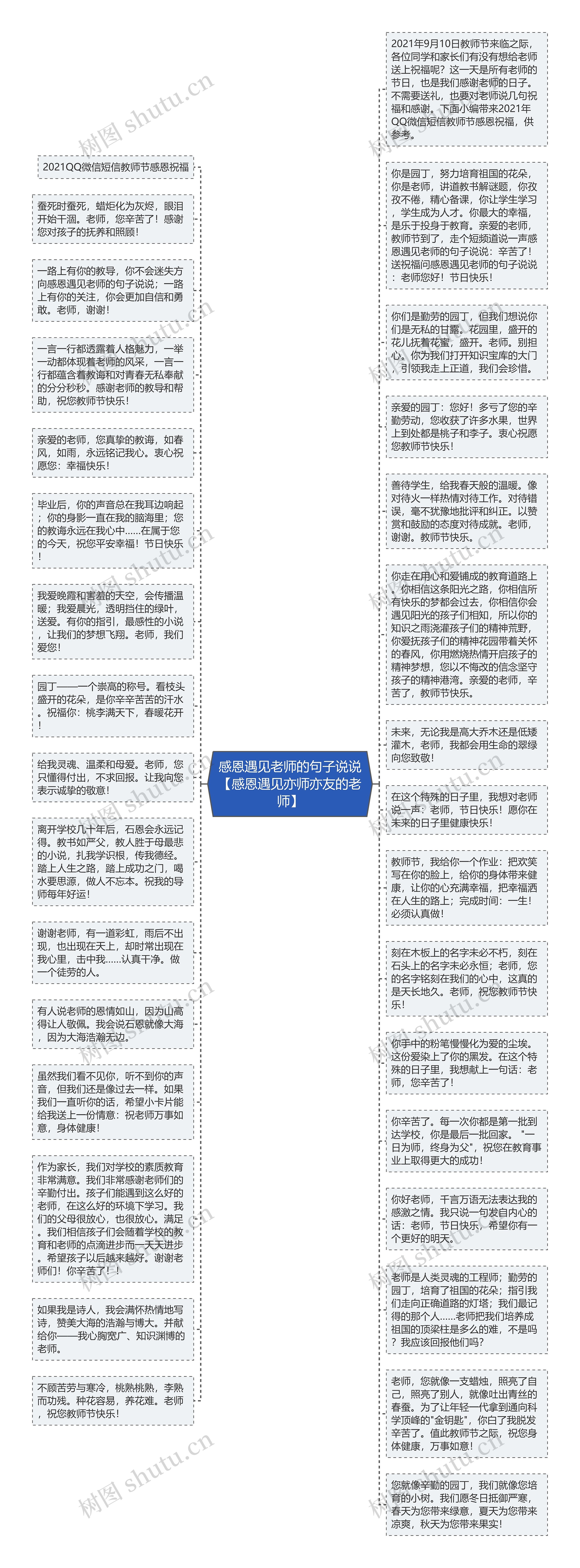 感恩遇见老师的句子说说【感恩遇见亦师亦友的老师】思维导图