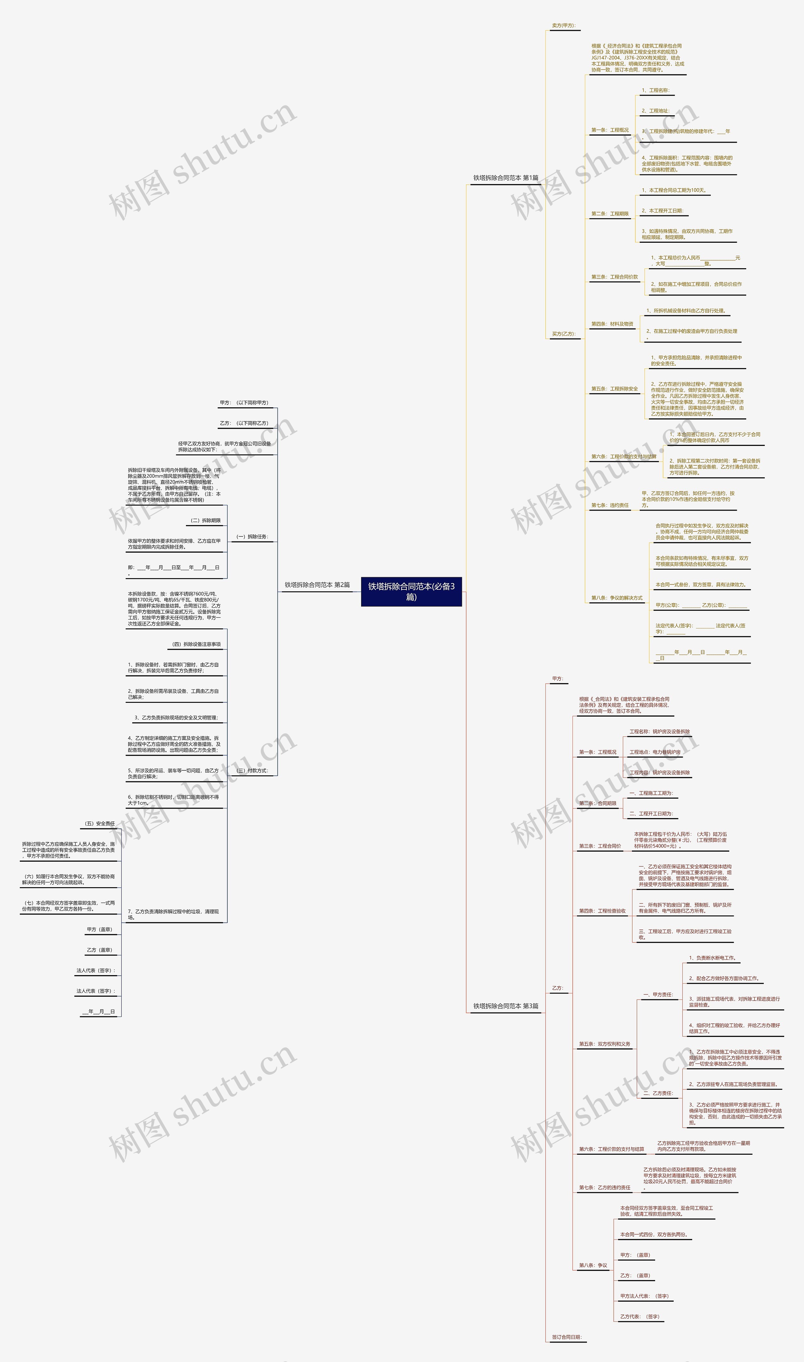 铁塔拆除合同范本(必备3篇)思维导图