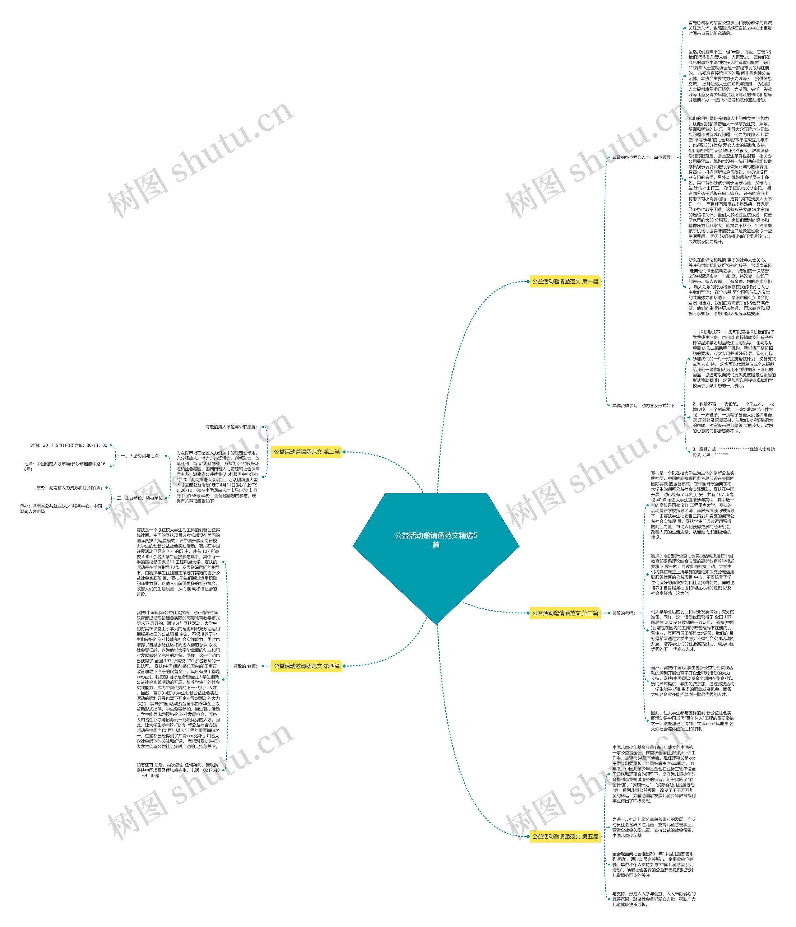 公益活动邀请函范文精选5篇思维导图