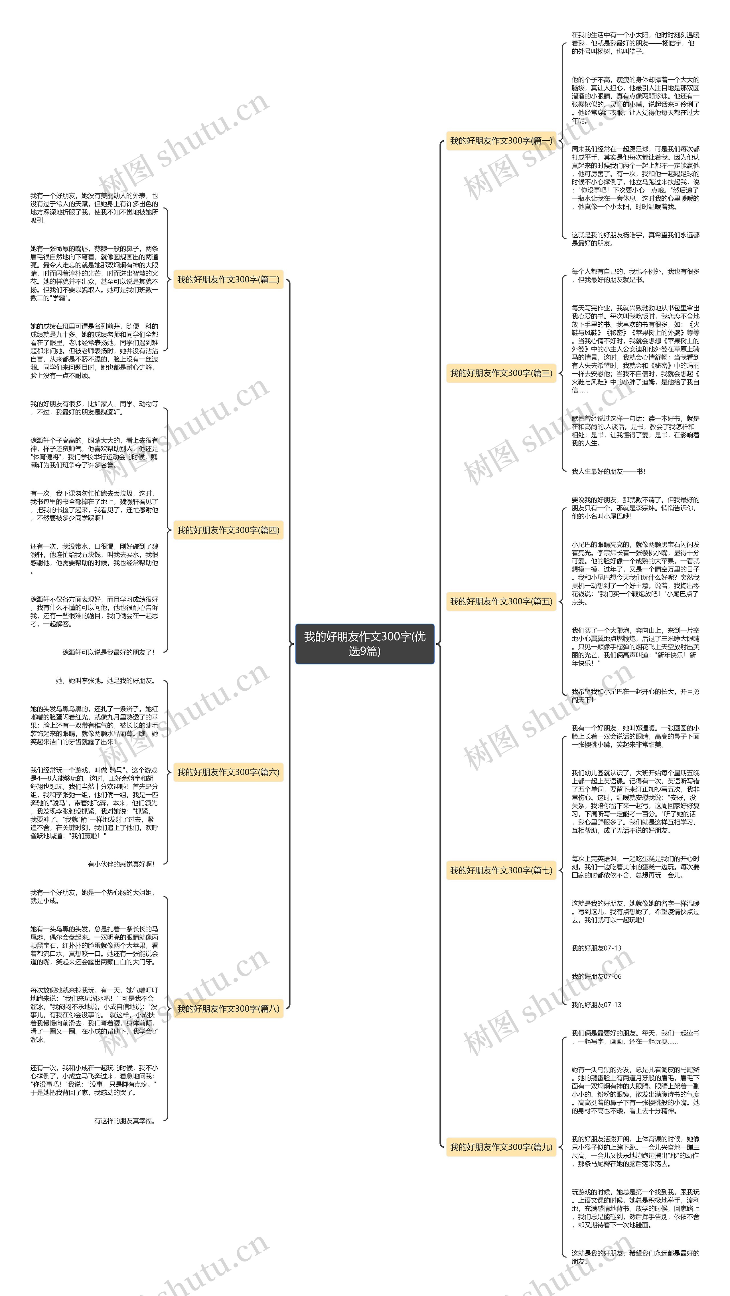 我的好朋友作文300字(优选9篇) 我的好朋友作文300字(优选9篇)