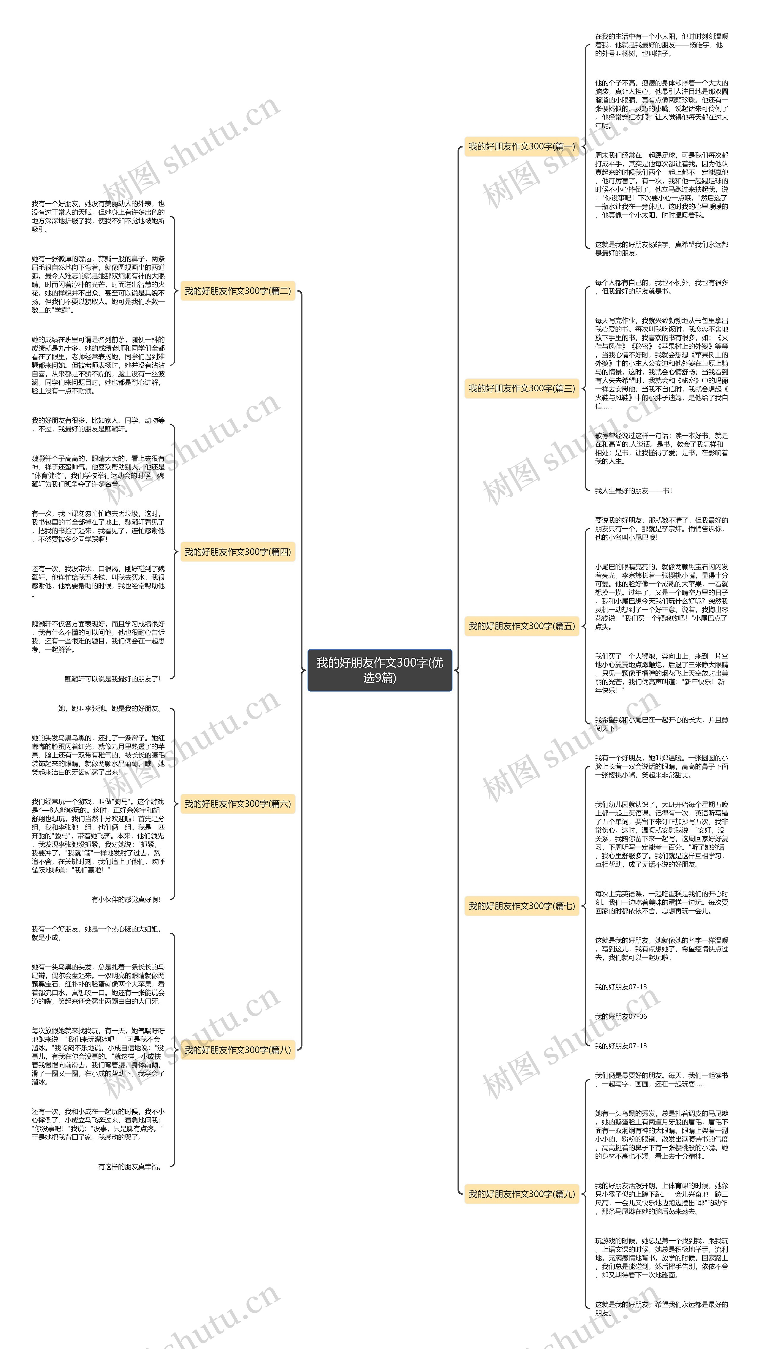 我的好朋友作文300字(优选9篇)思维导图