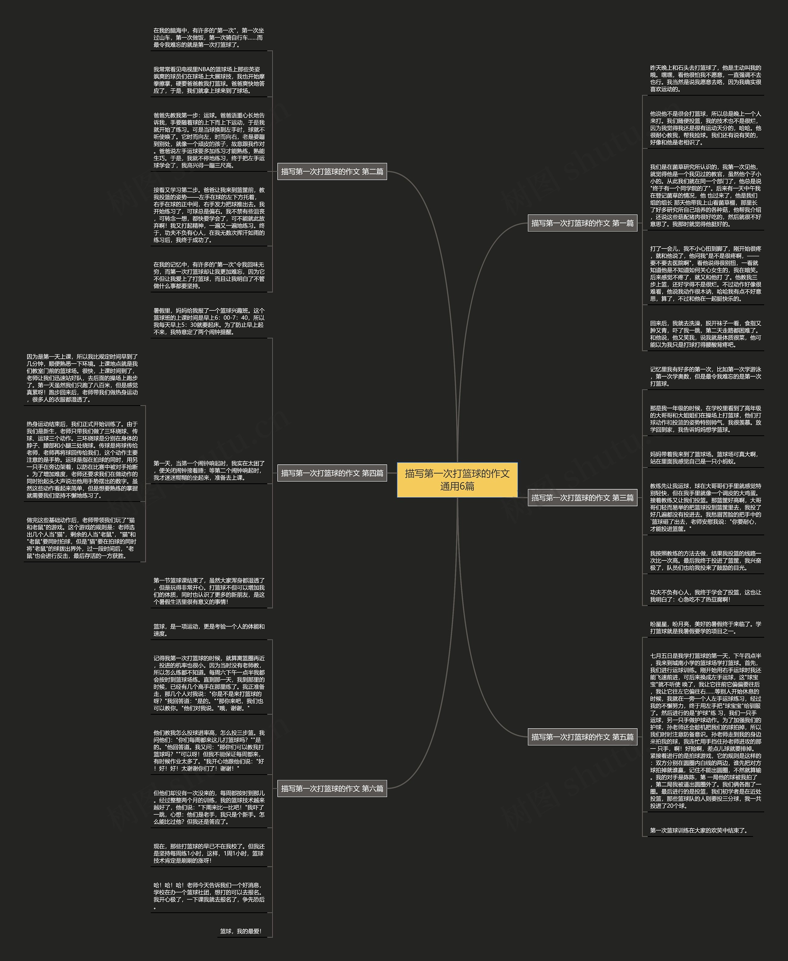 描写第一次打篮球的作文通用6篇 描写第一次打篮球的作文通用6篇