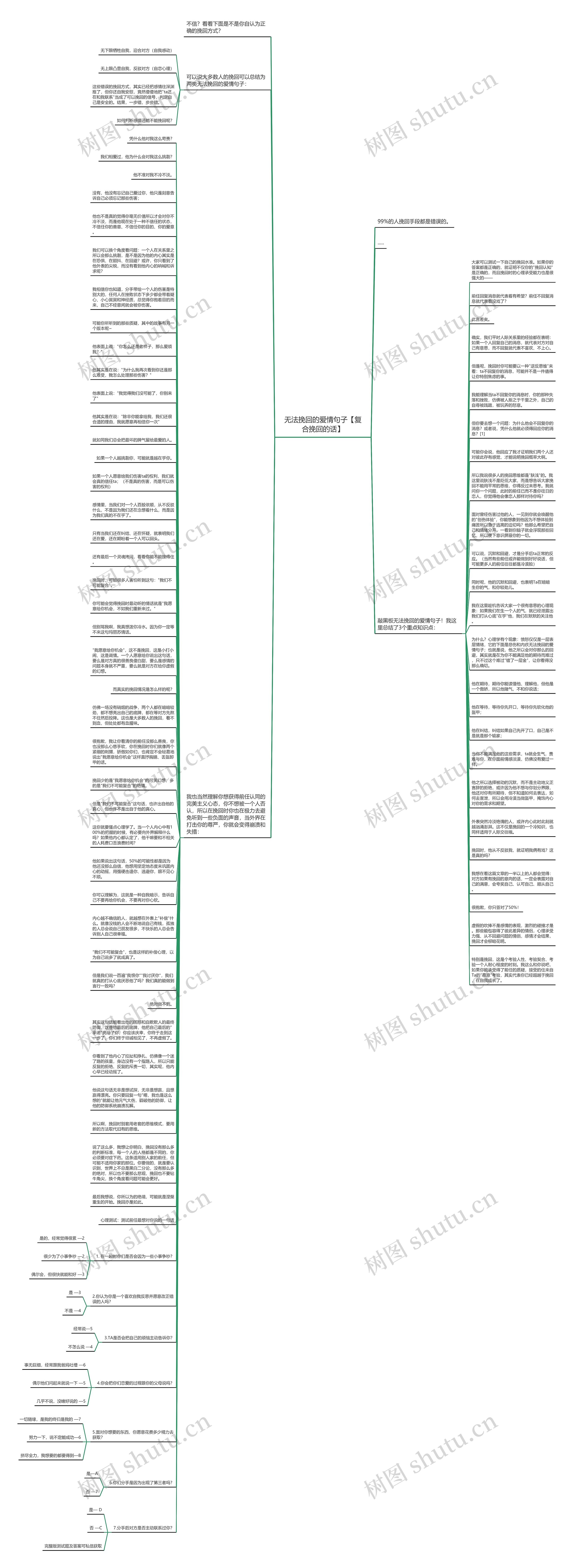 无法挽回的爱情句子【复合挽回的话】思维导图