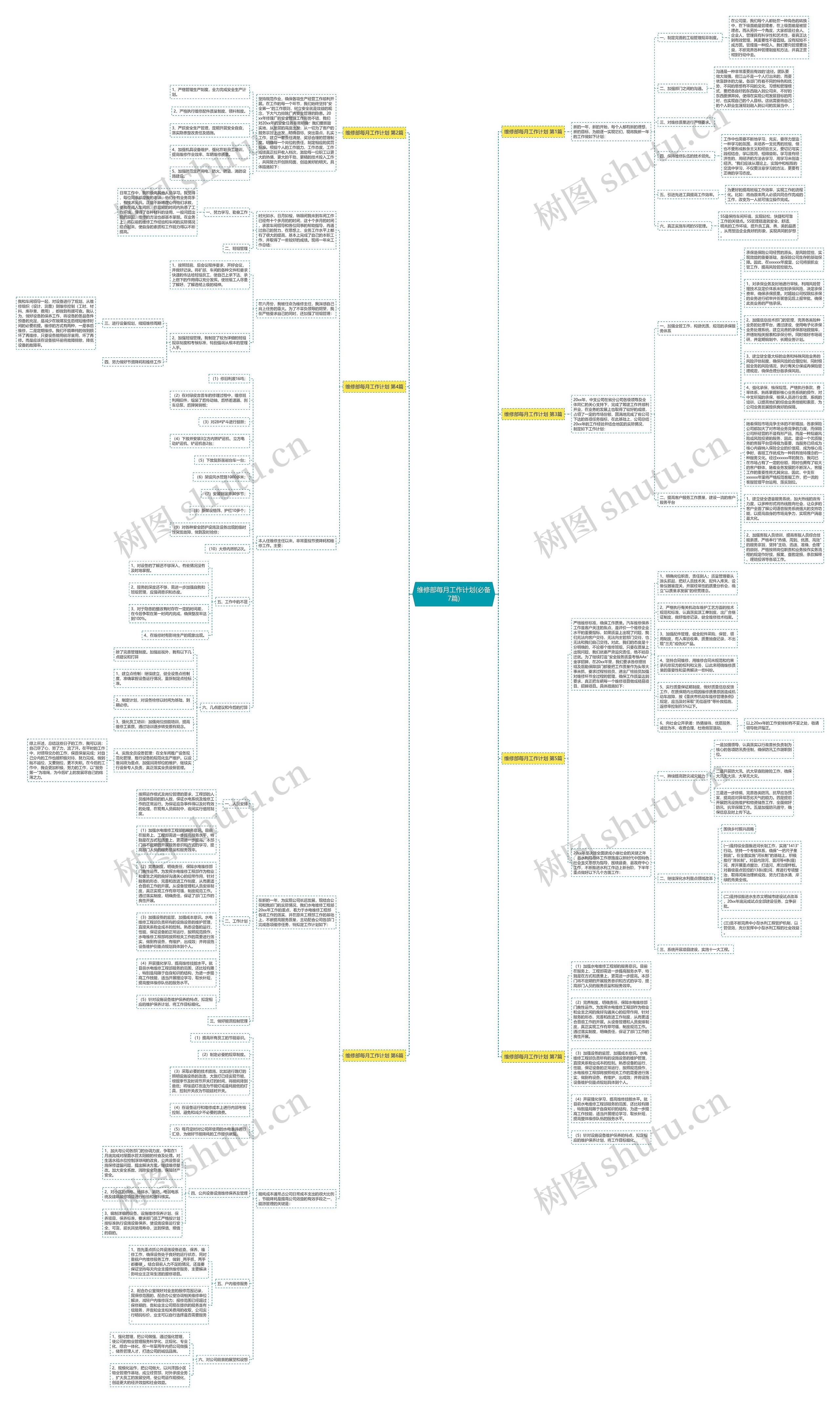 维修部每月工作计划(必备7篇) 维修部每月工作计划(必备7篇)