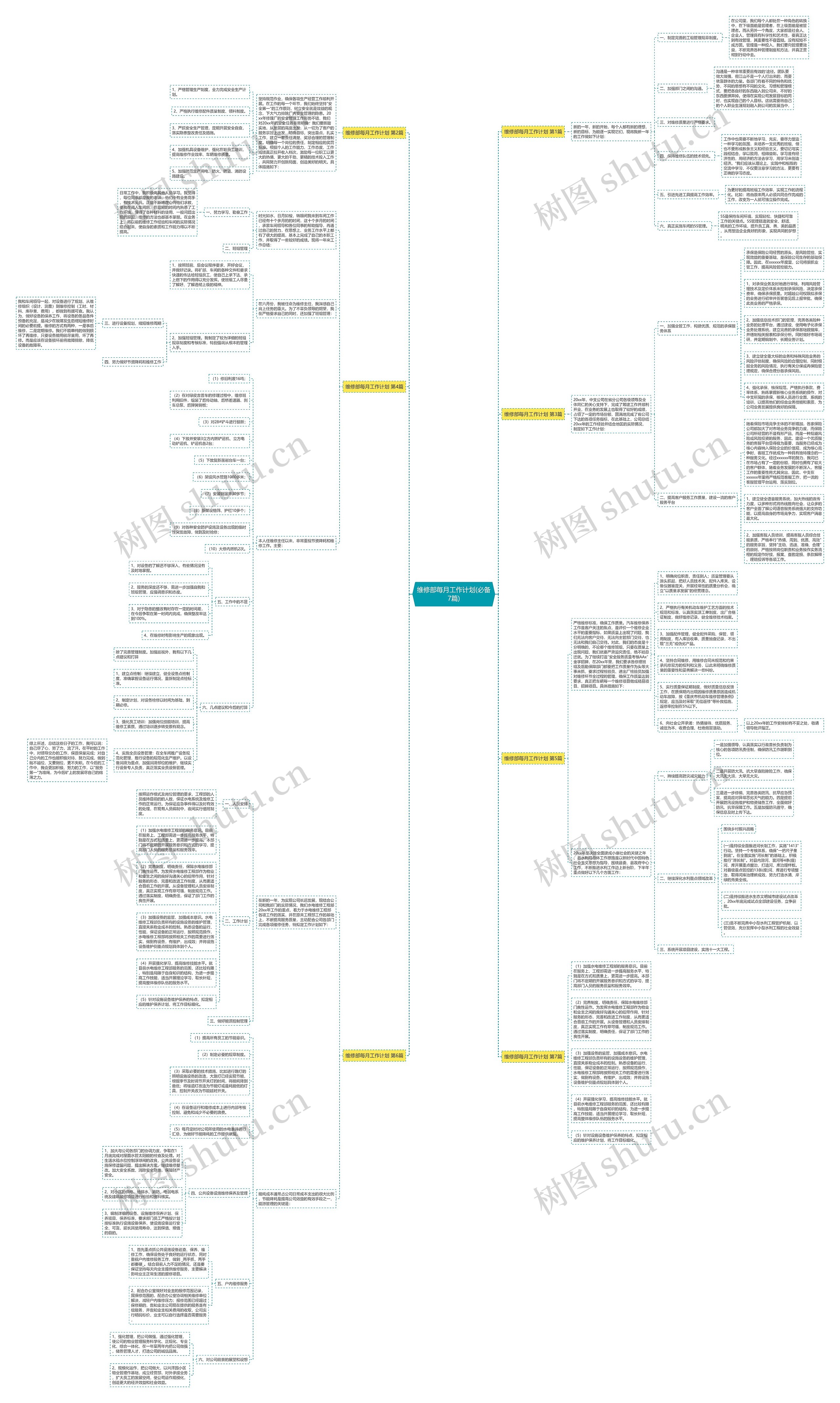 维修部每月工作计划(必备7篇)思维导图