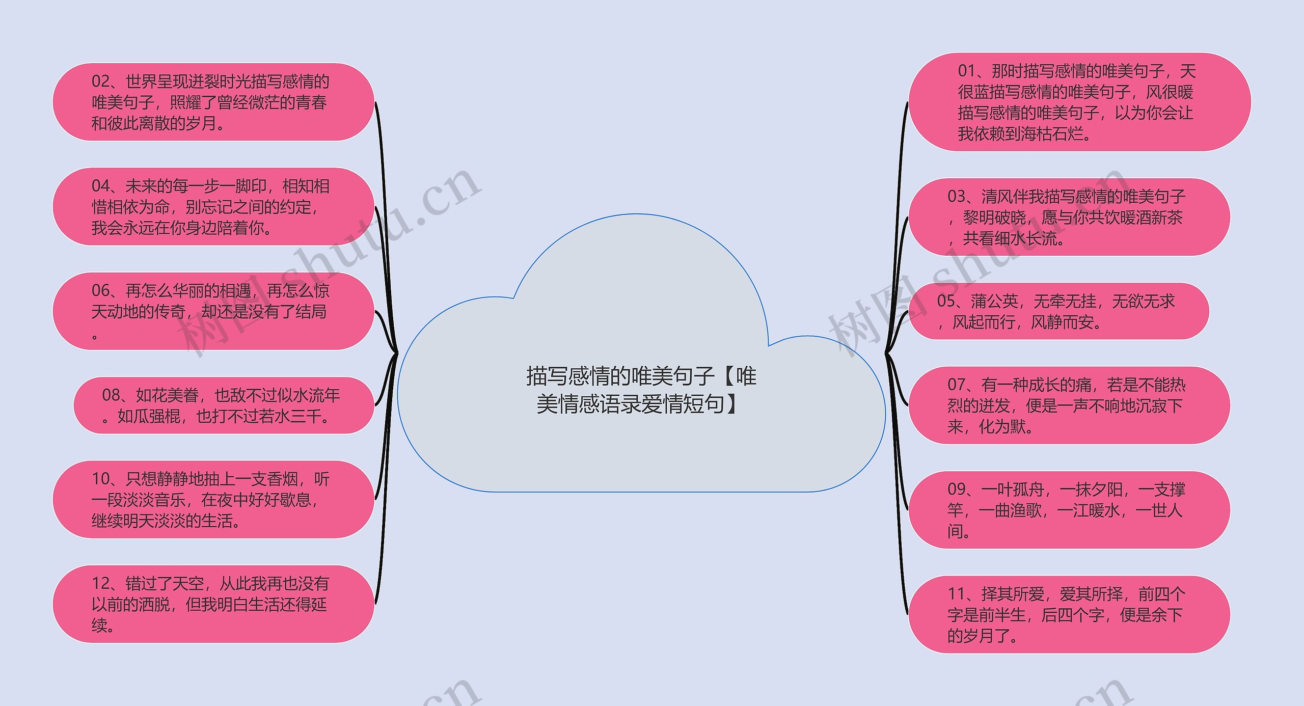 描写感情的唯美句子【唯美情感语录爱情短句】思维导图