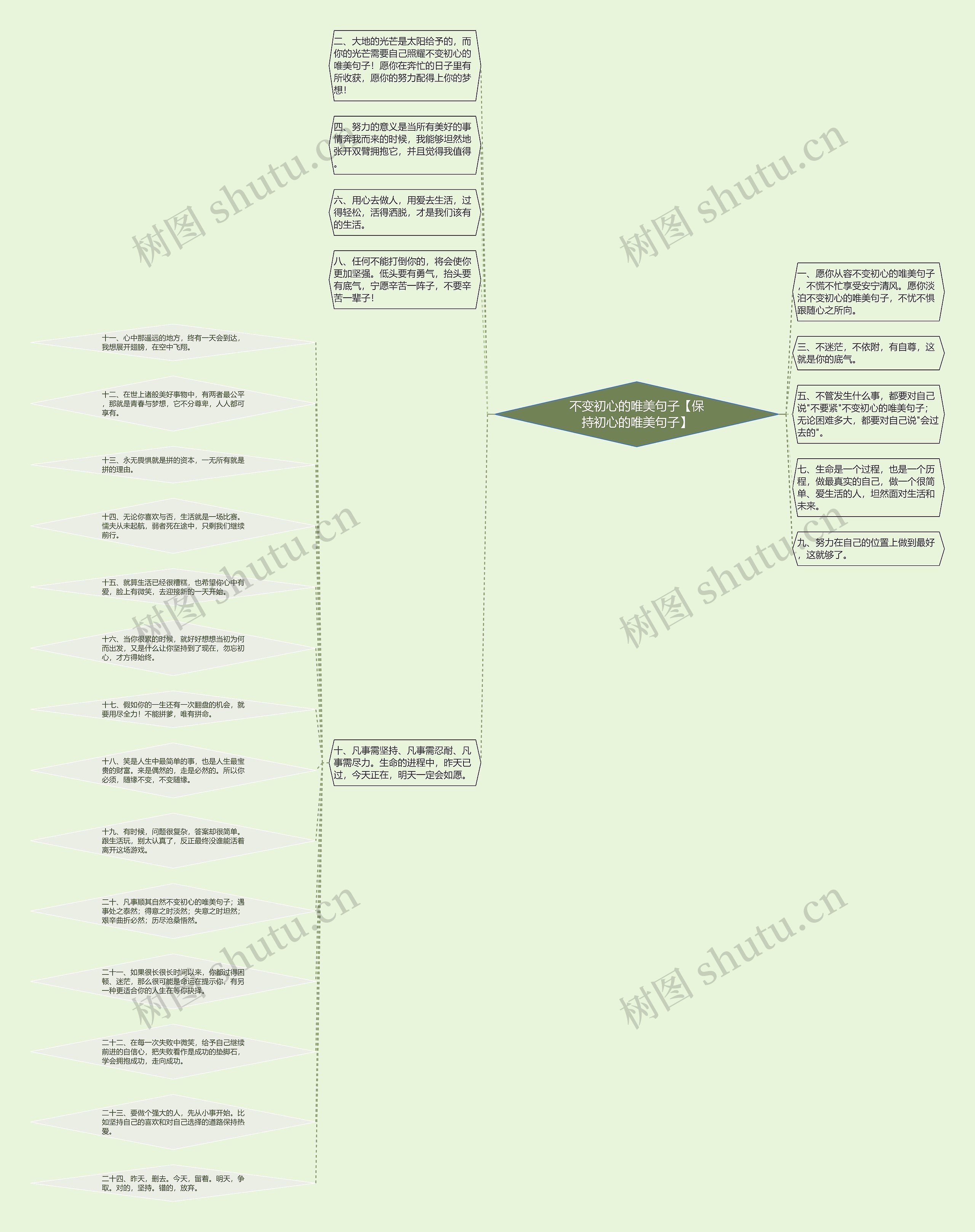 不变初心的唯美句子【保持初心的唯美句子】思维导图
