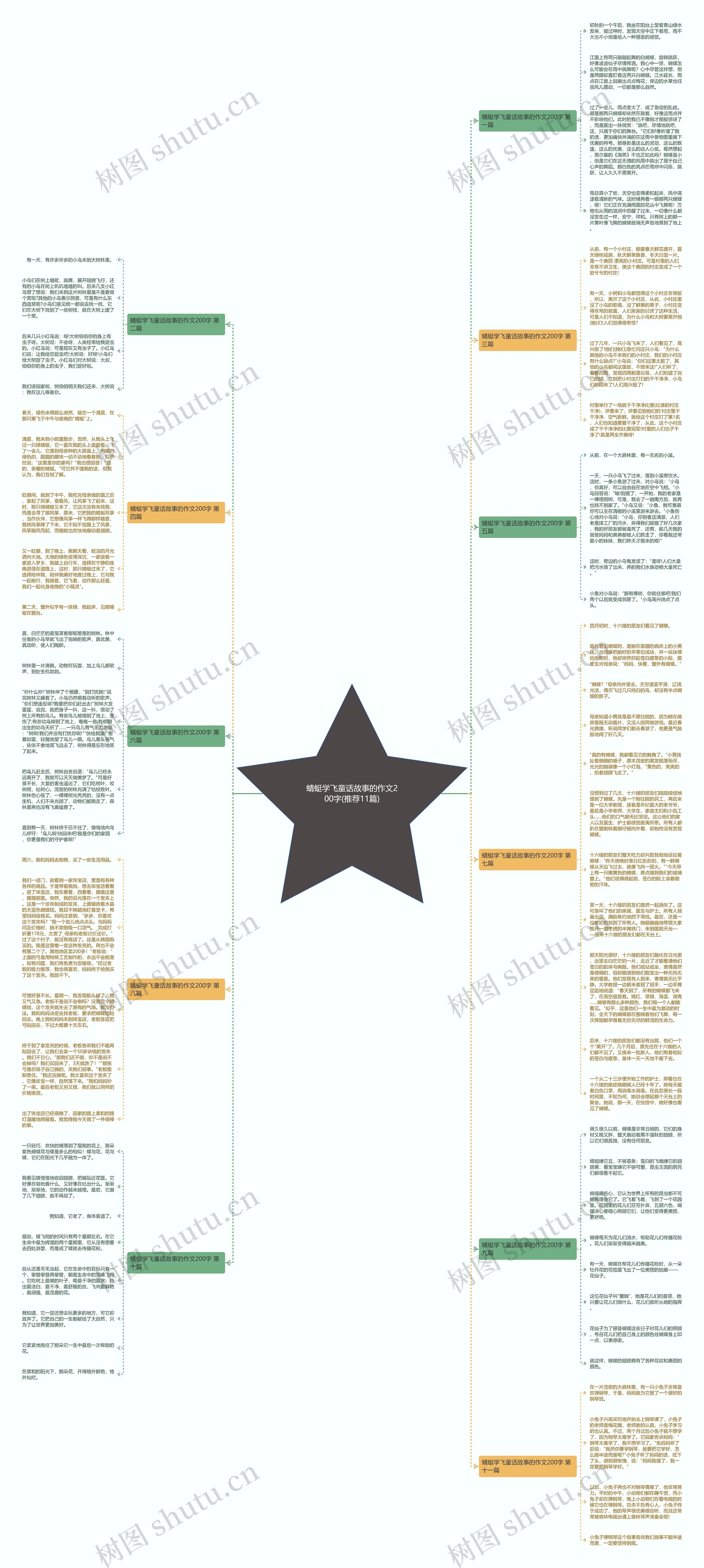 蜻蜓学飞童话故事的作文200字(推荐11篇)思维导图