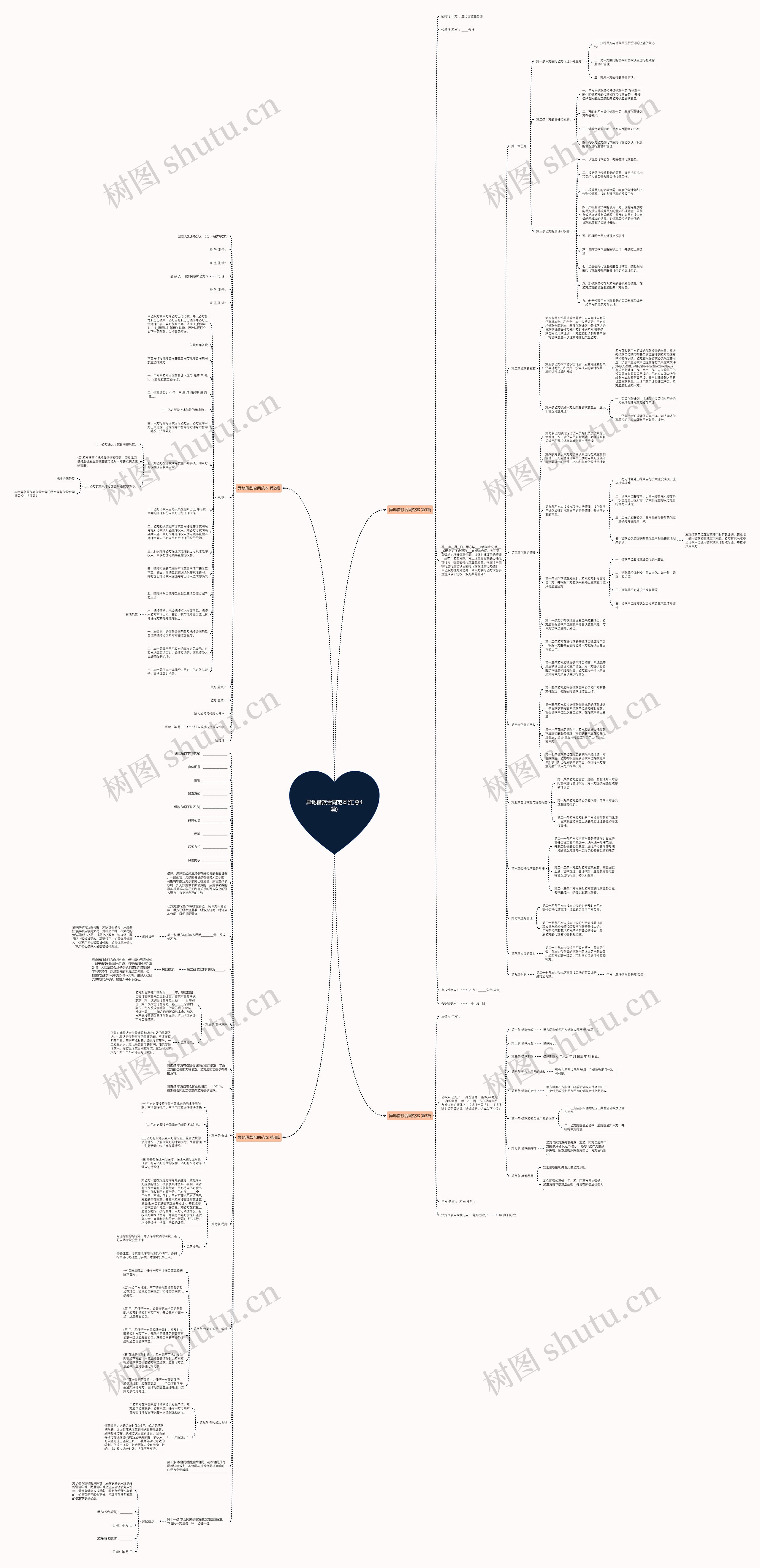 异地借款合同范本(汇总4篇)思维导图