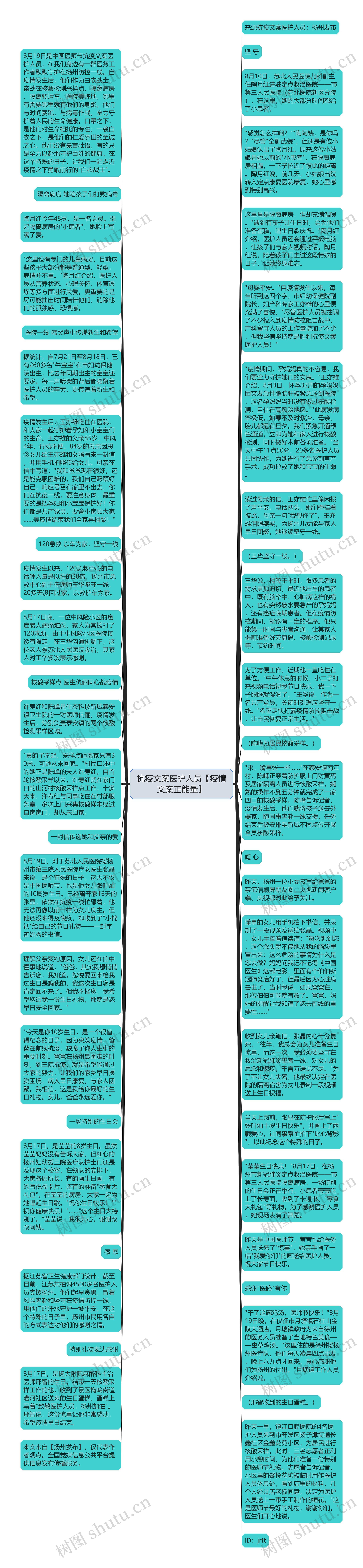 抗疫文案医护人员【疫情文案正能量】思维导图