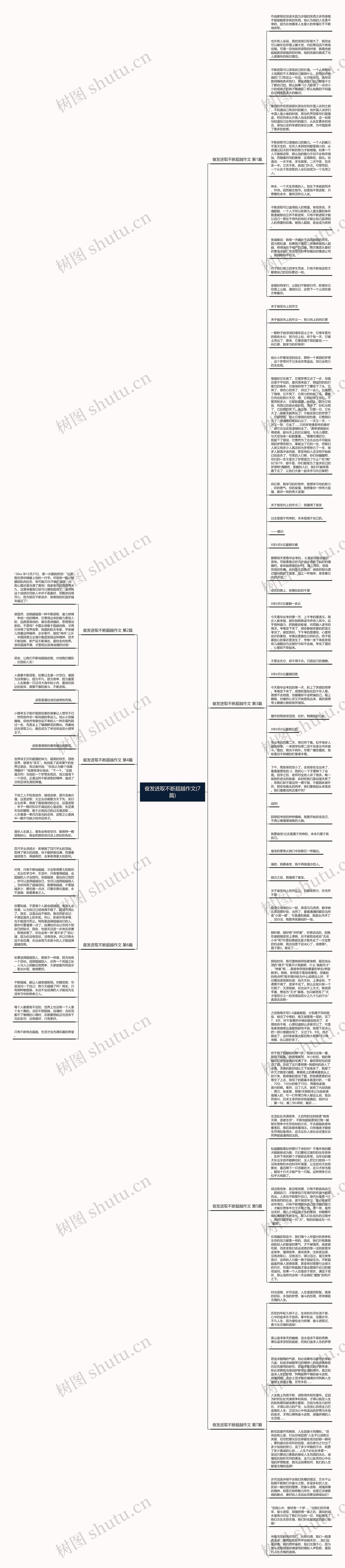 奋发进取不断超越作文(7篇)思维导图