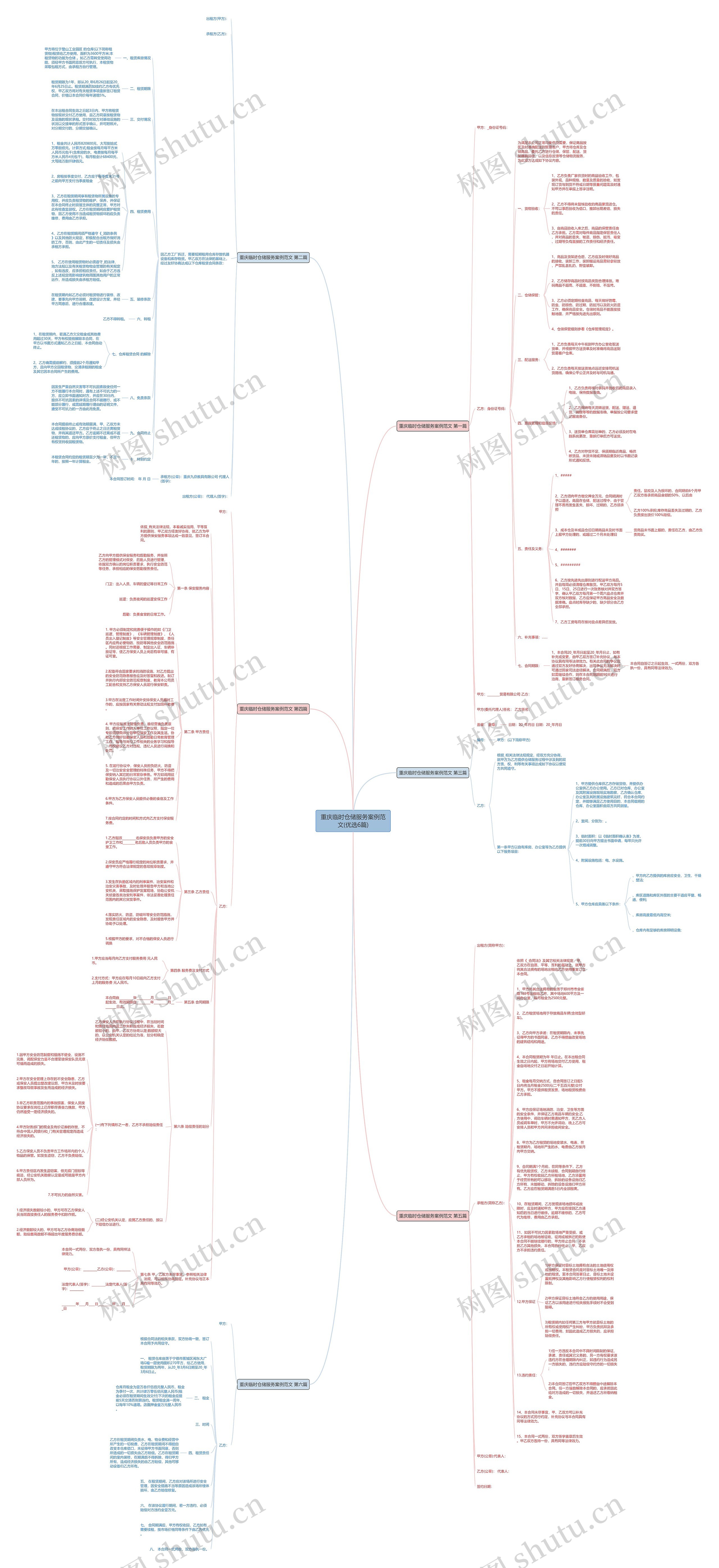 重庆临时仓储服务案例范文(优选6篇)思维导图