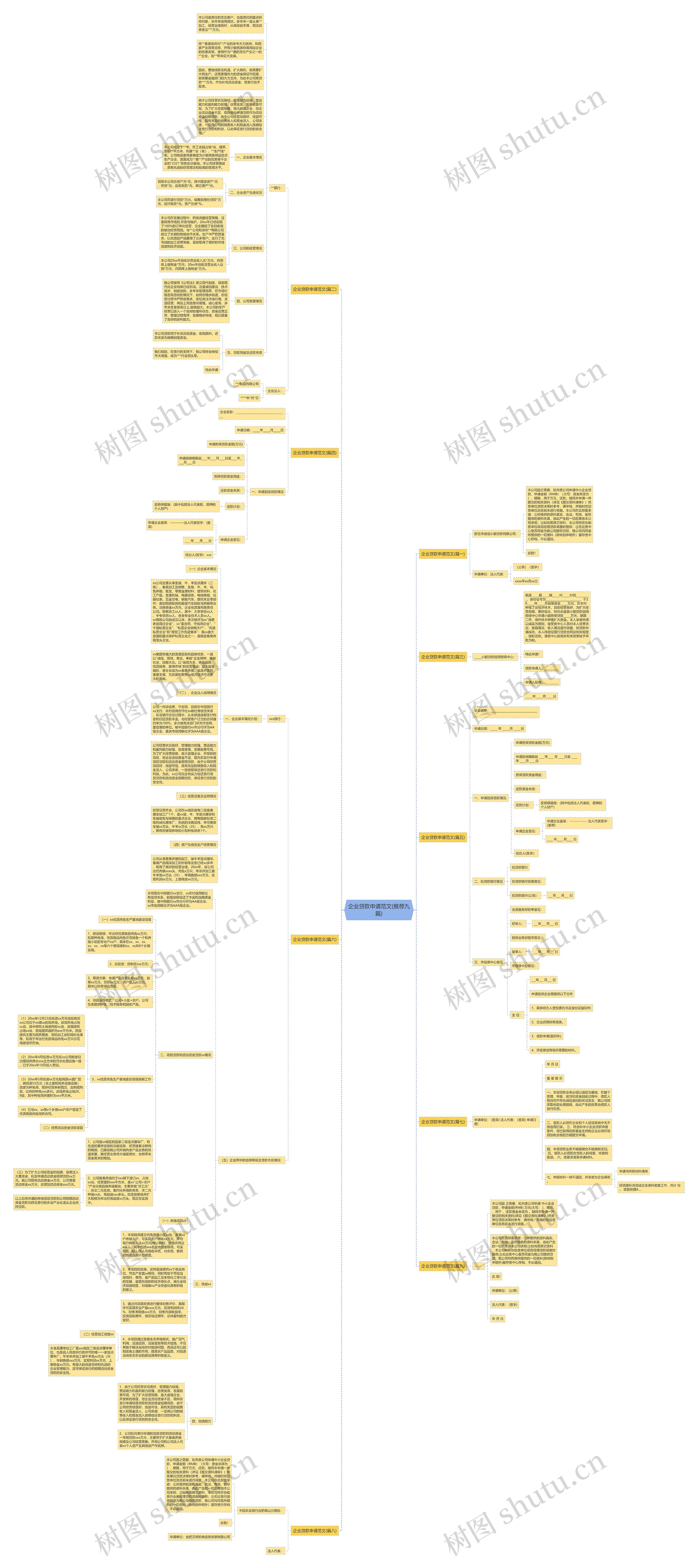 企业贷款申请范文(推荐九篇)思维导图