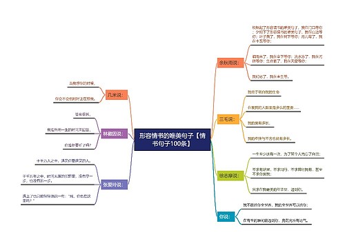 形容情书的唯美句子【情书句子100条】