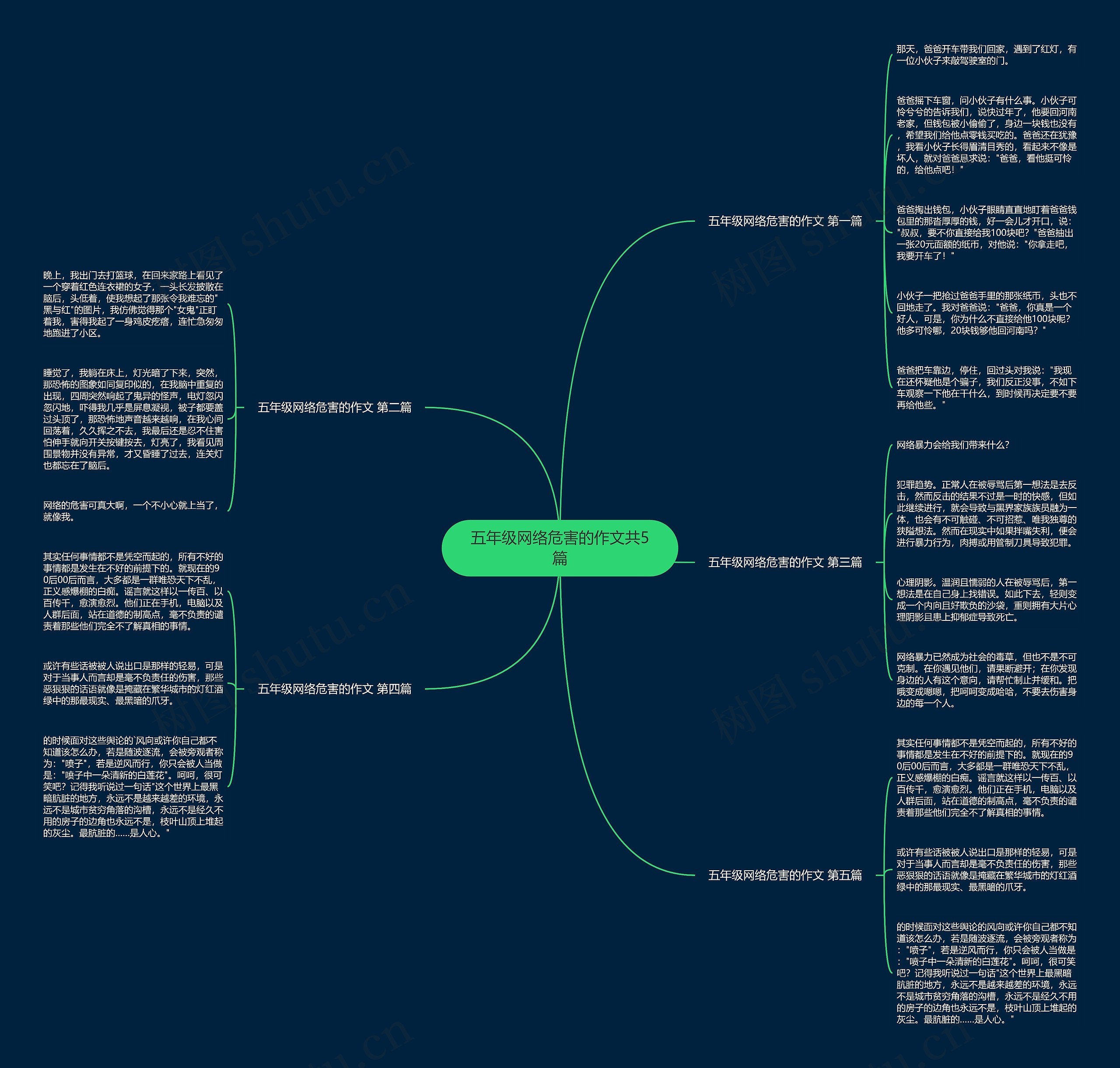 五年级网络危害的作文共5篇思维导图