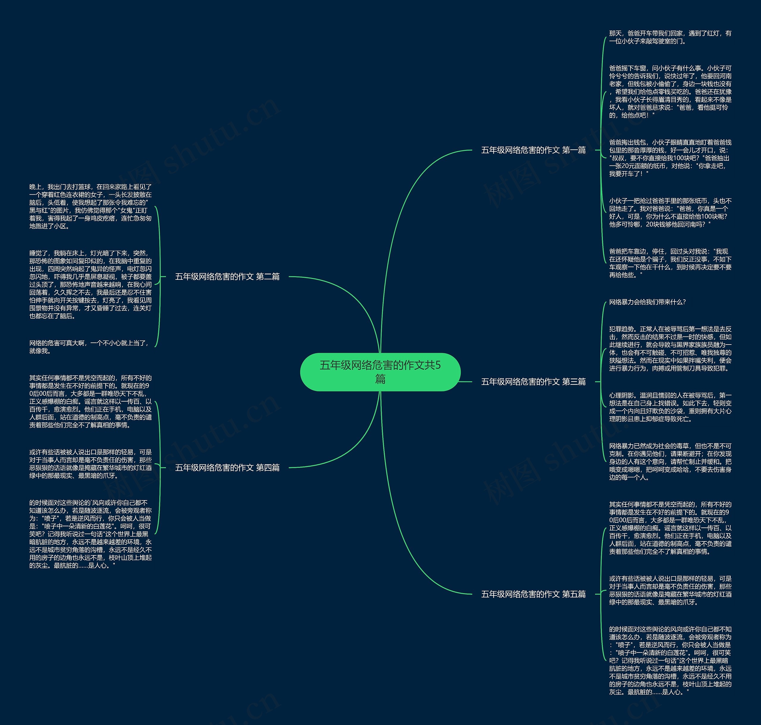 五年级网络危害的作文共5篇 五年级网络危害的作文共5篇