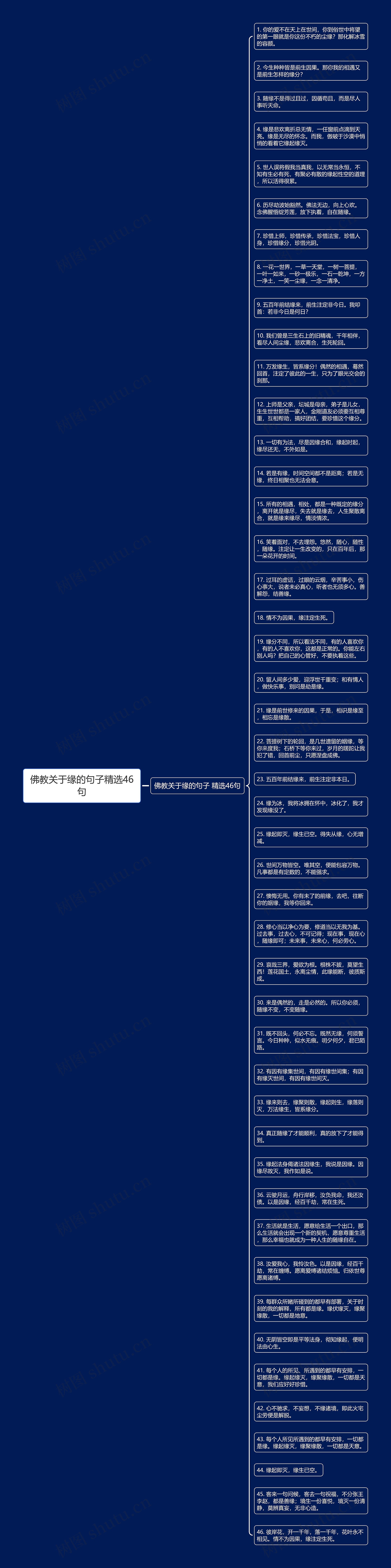 佛教关于缘的句子精选46句